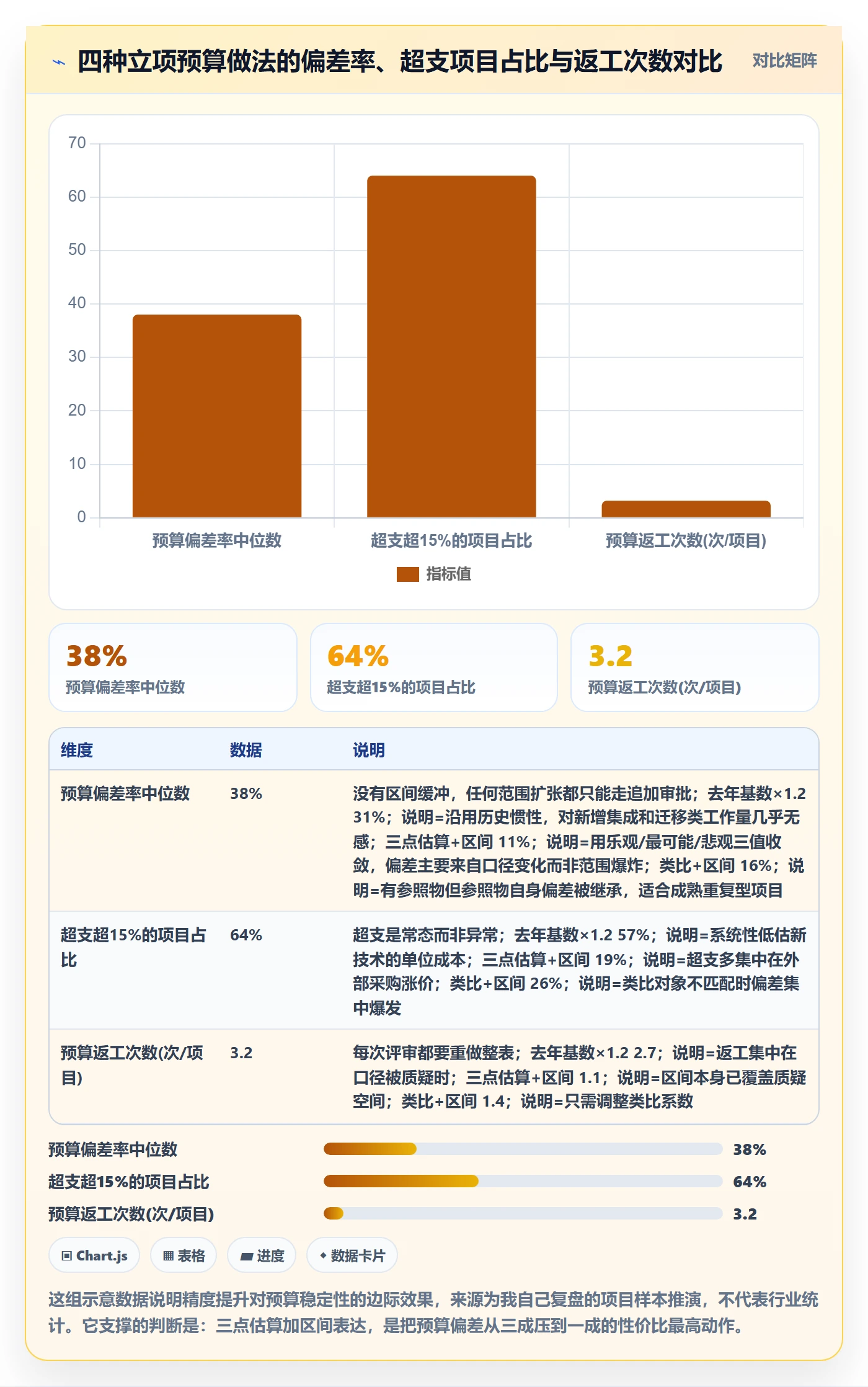 预算流程与规范：产品经理项目立项入门指南关键指标