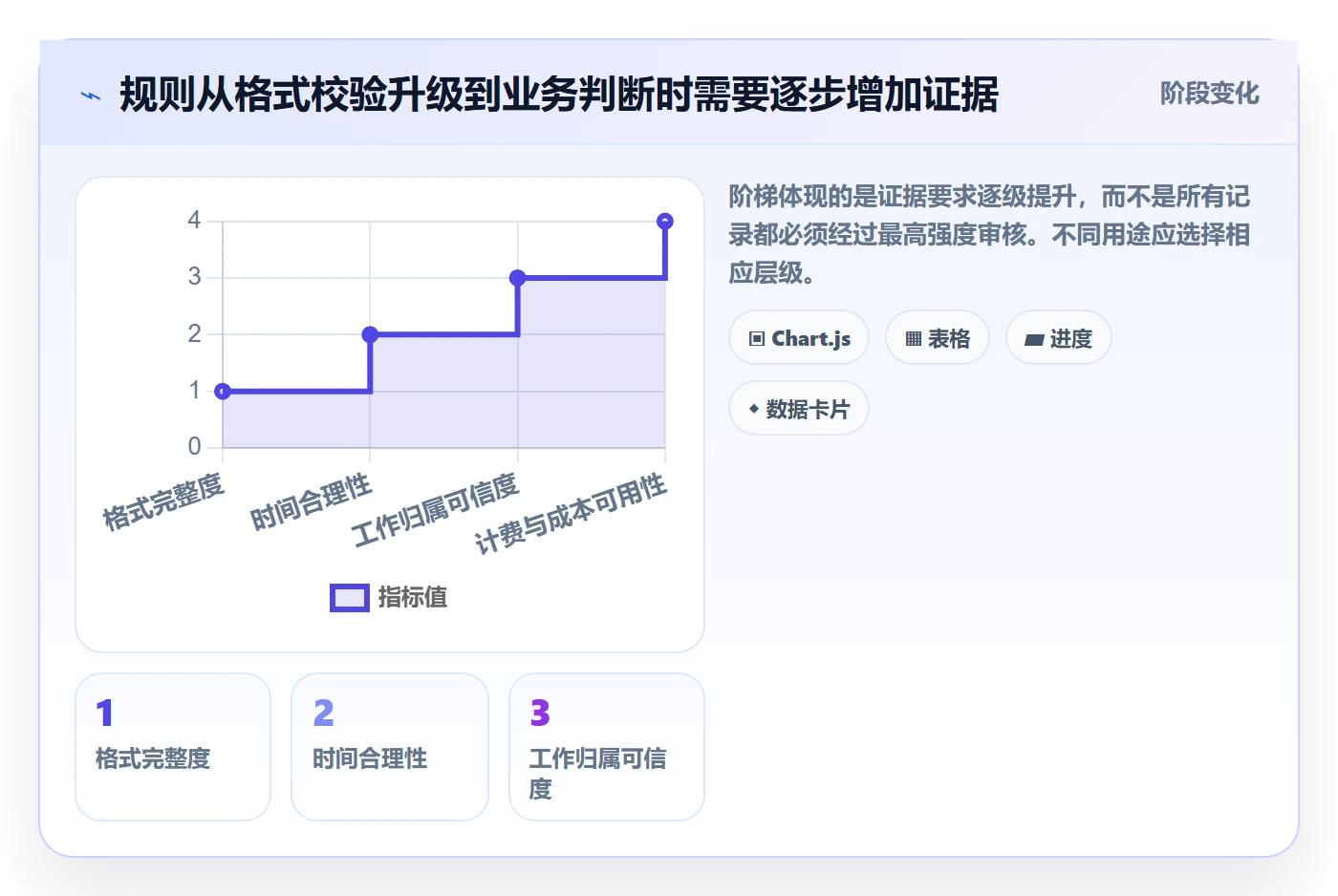 审批实操方法:企业管理者提升工时表效率的风险控制方法与模板