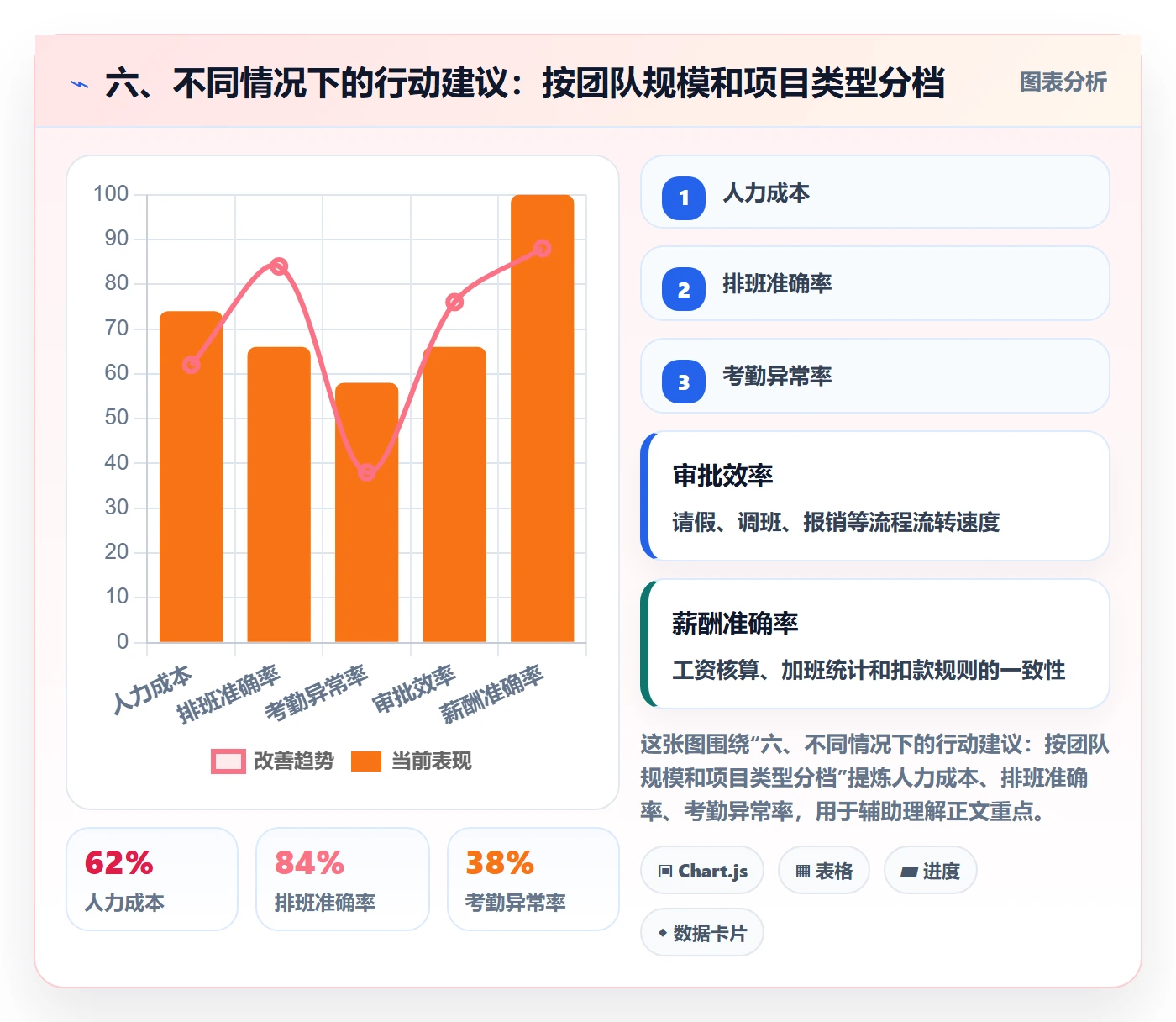 六、不同情况下的行动建议:按团队规模和项目类型分档