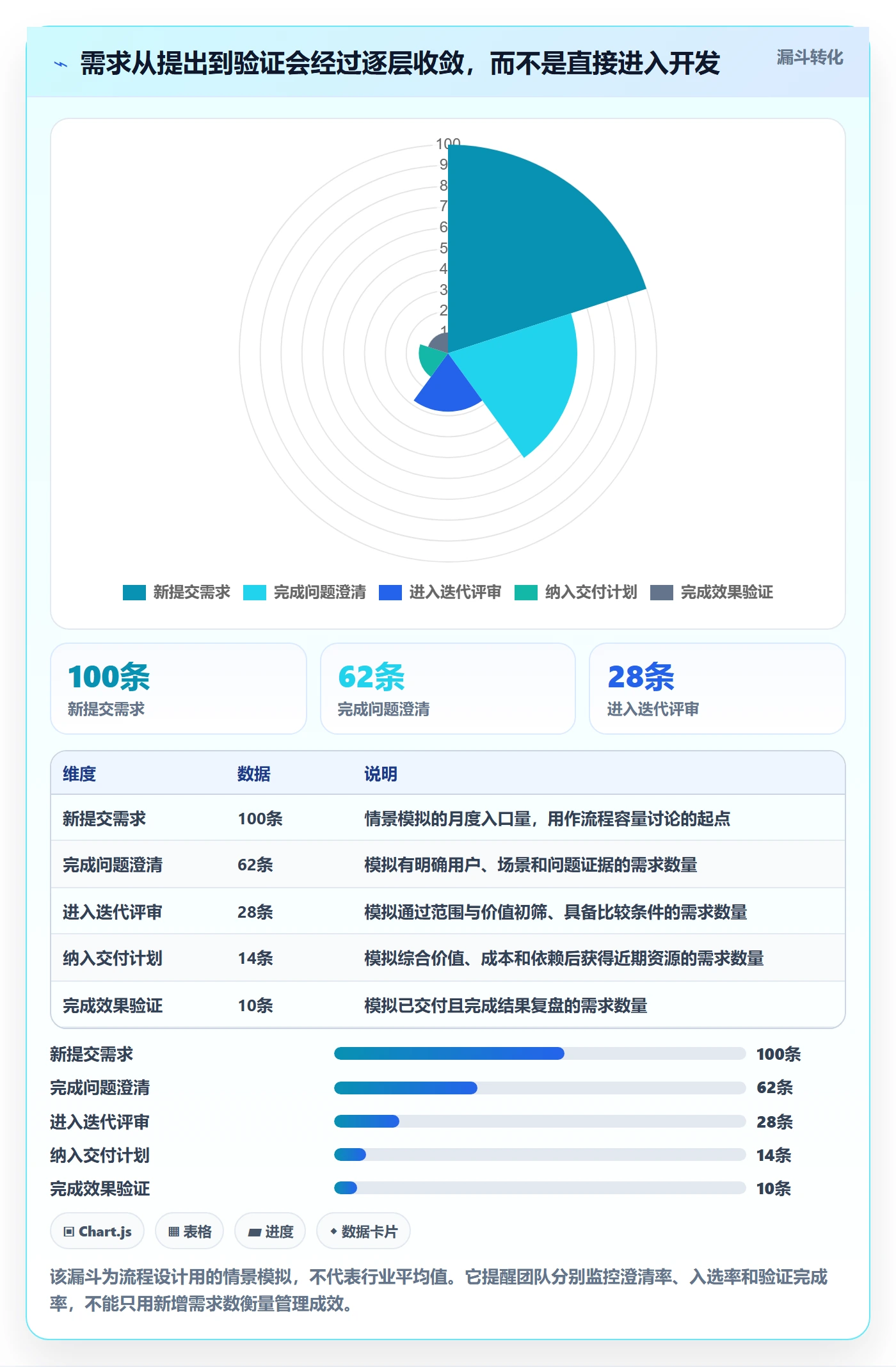 需求池管理指南：项目成员如何做好需求管理，数据分析全流程