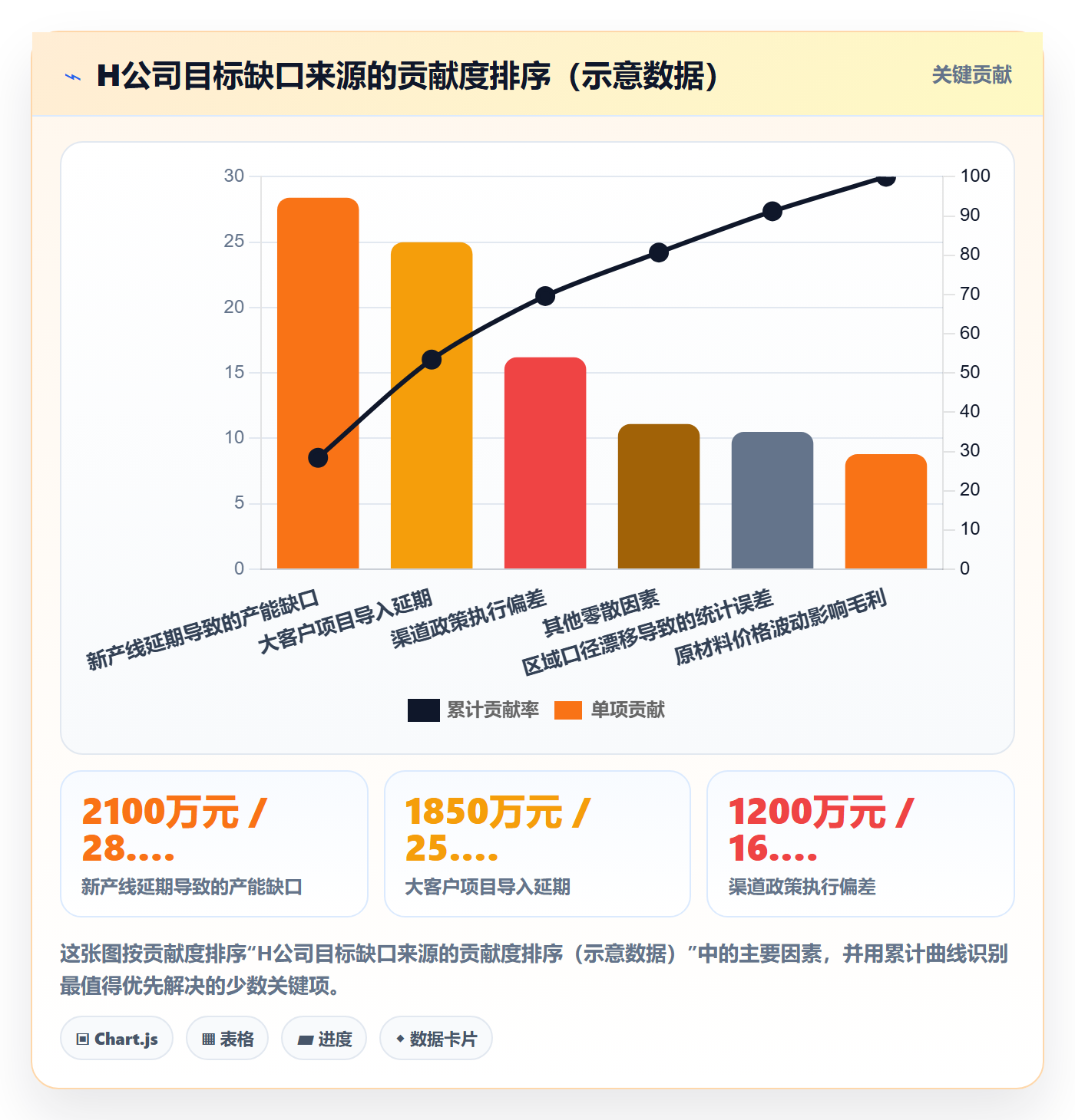 目标拆解落地方案:管理层开展项目目标的风险控制案例解析