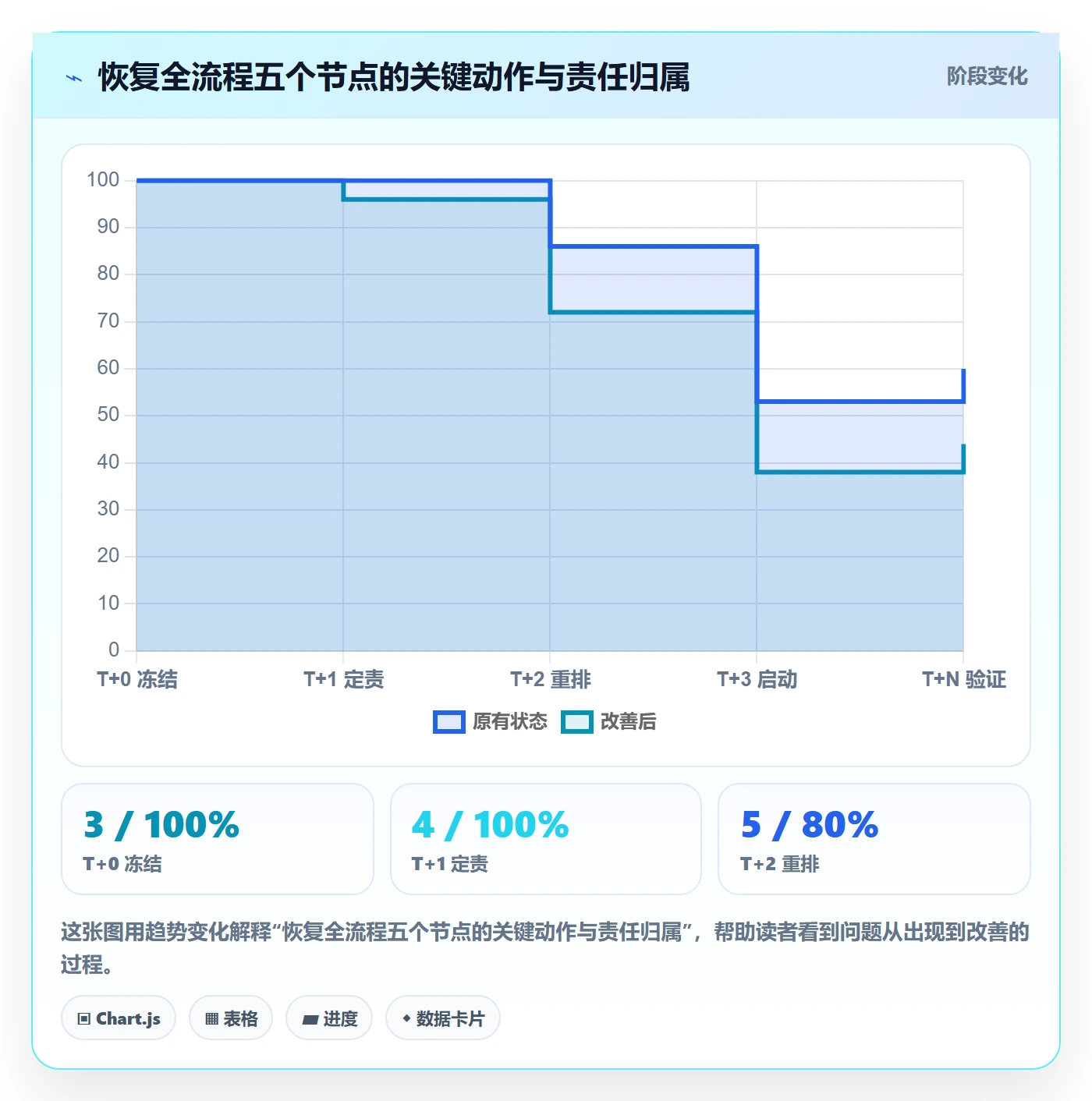 任务执行恢复全流程:跨部门团队风险控制与一文讲清