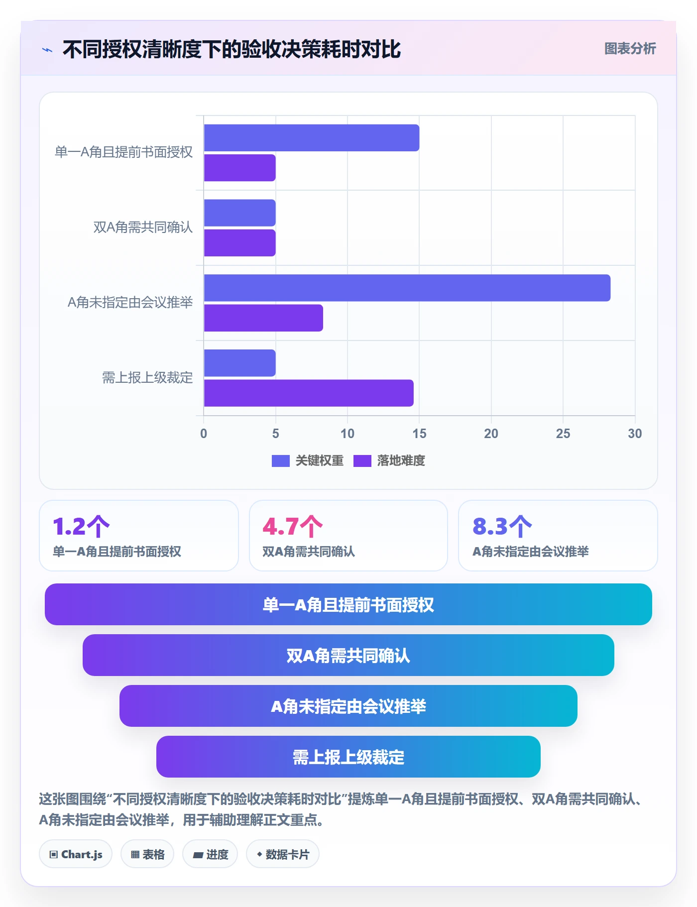 项目目标验收标准全流程:项目经理实操方法与一文讲清
