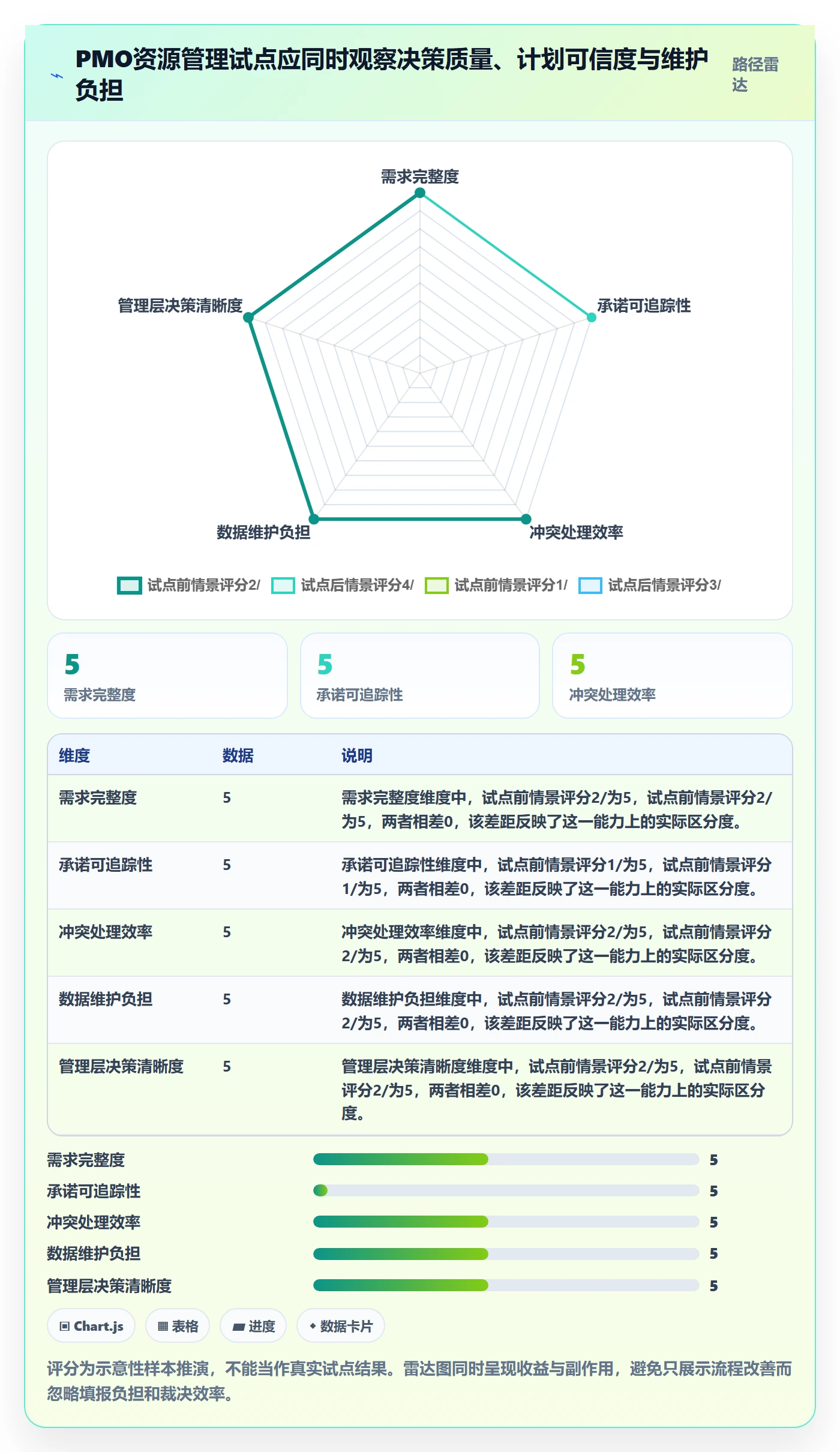 资源管理技能全流程:PMO实操方法与一文讲清