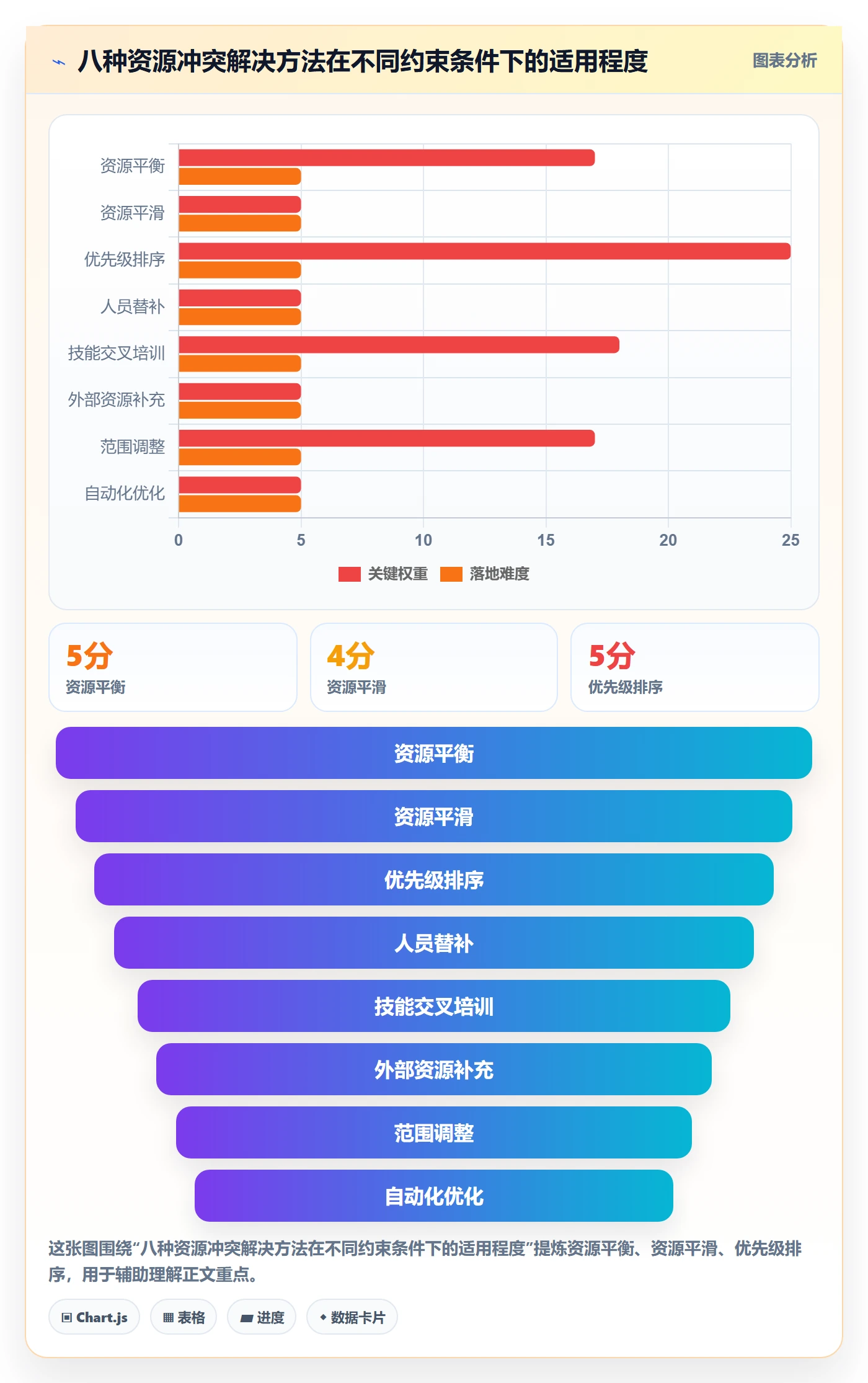 资源冲突管理方法大全：企业管理者人力资源计划最佳实践落地清单