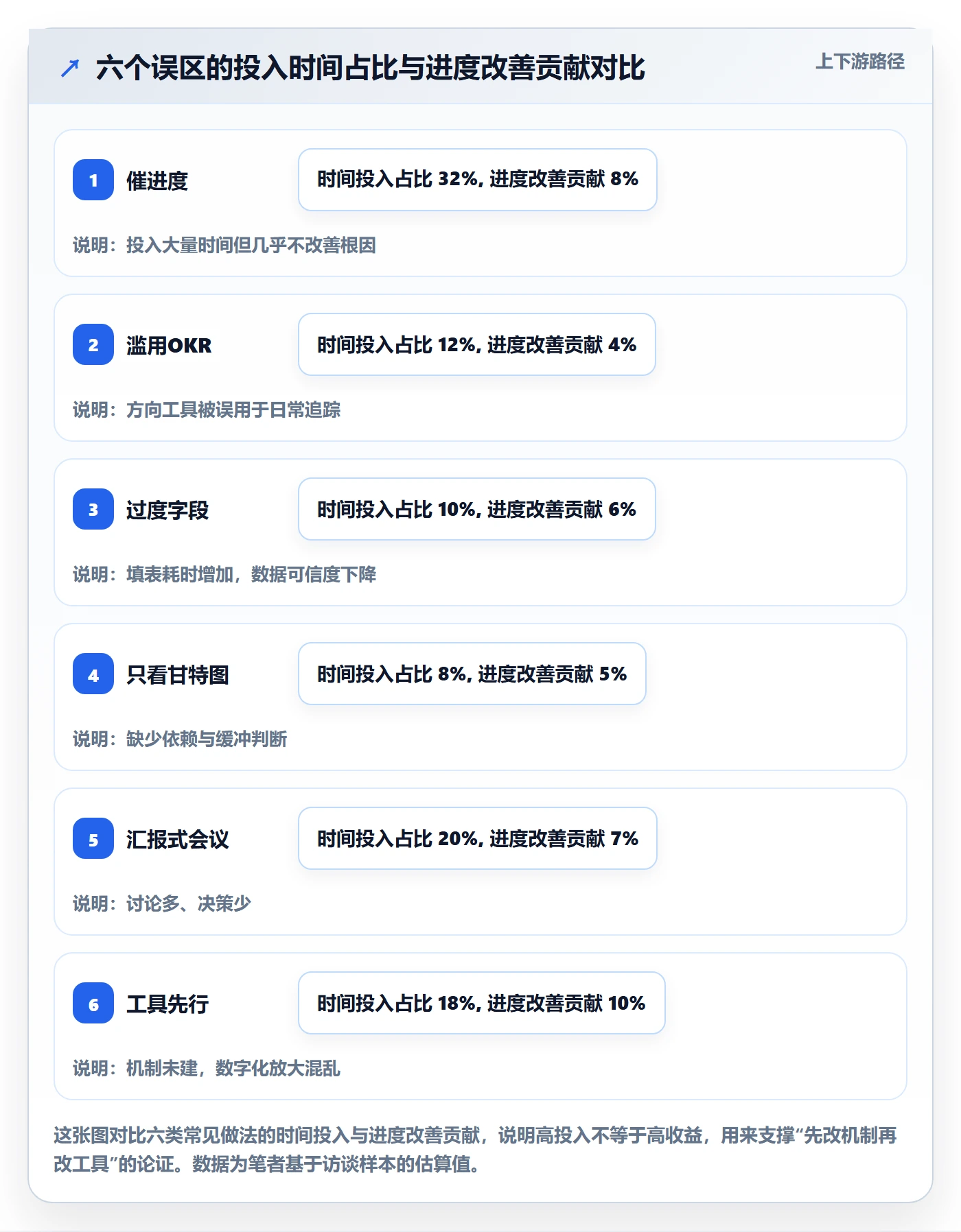 任务进度管理方法大全:企业管理者进度管理落地方案落地清单