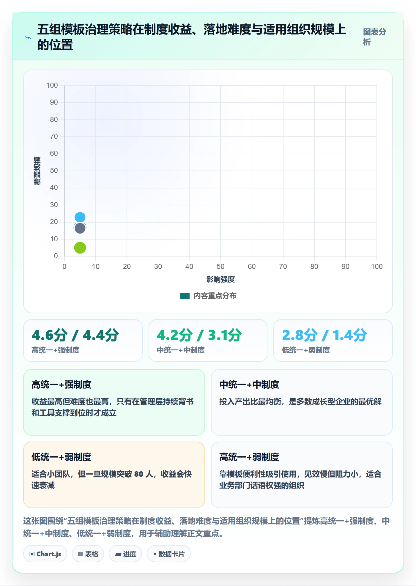 标准项目实操方法:跨部门团队提升项目模板效率的制度设计方法与模板