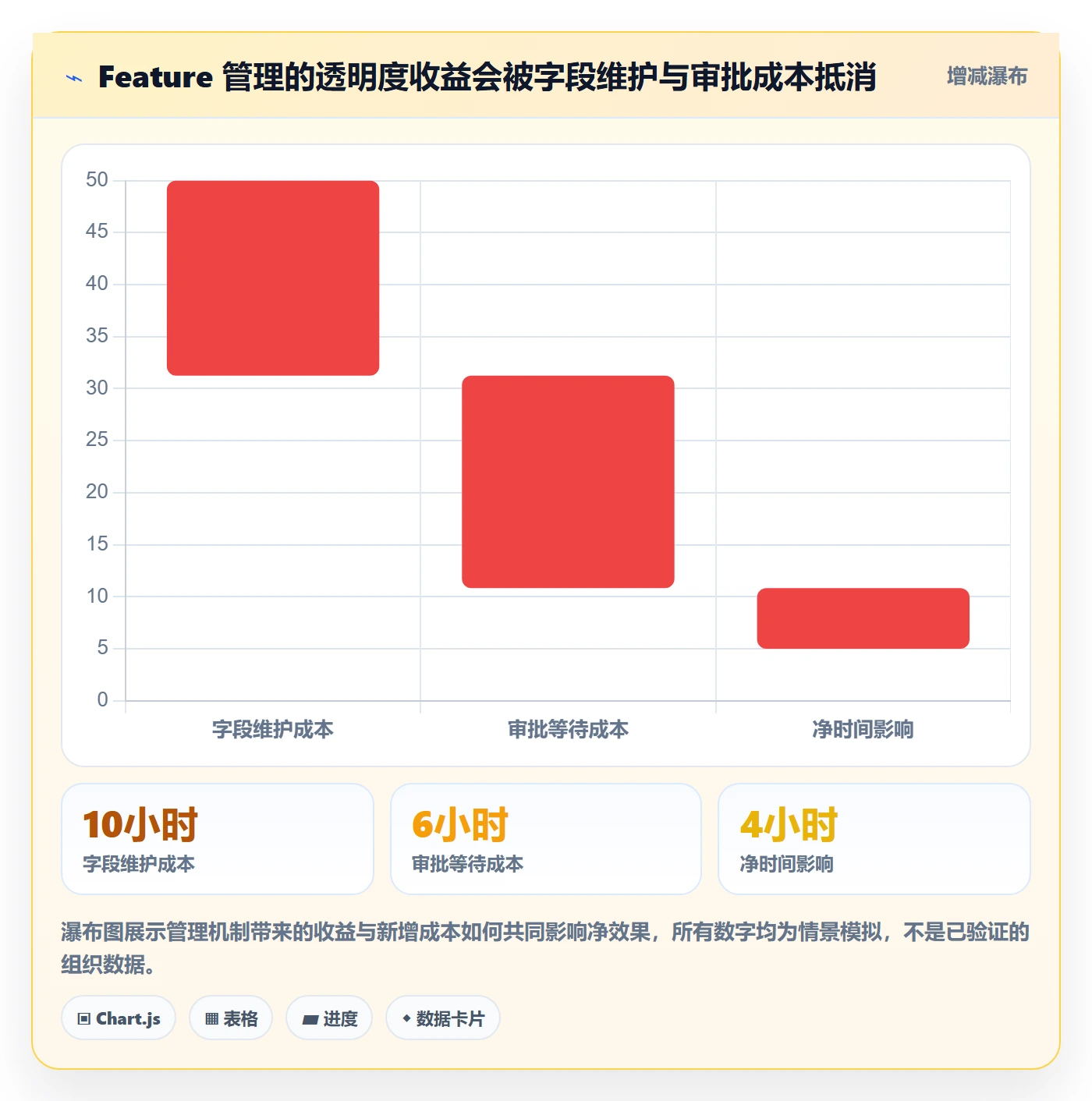 敏捷项目Feature教程:产品经理协同管理,避坑指南