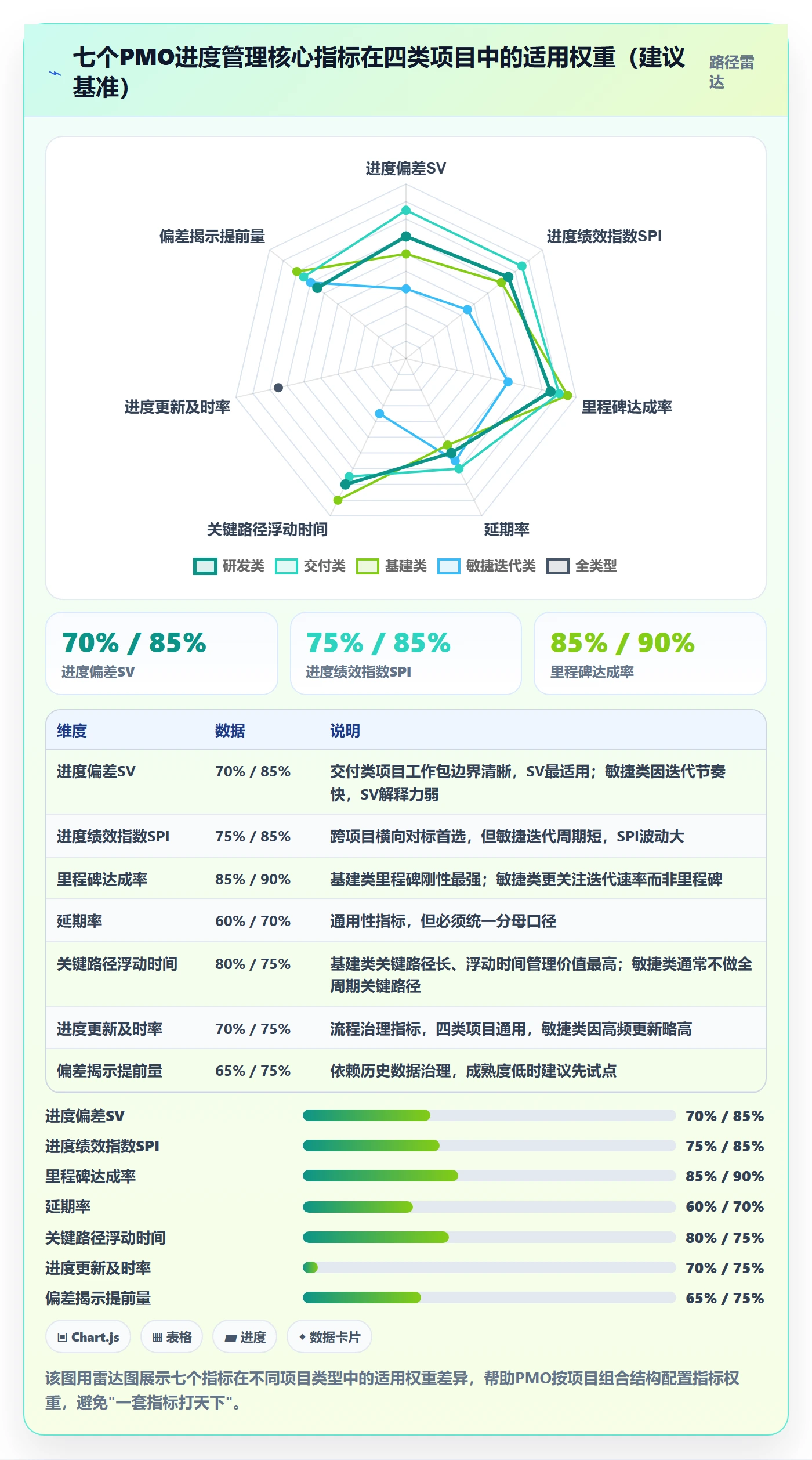 进度更新流程与规范:PMO进度管理数据分析关键指标