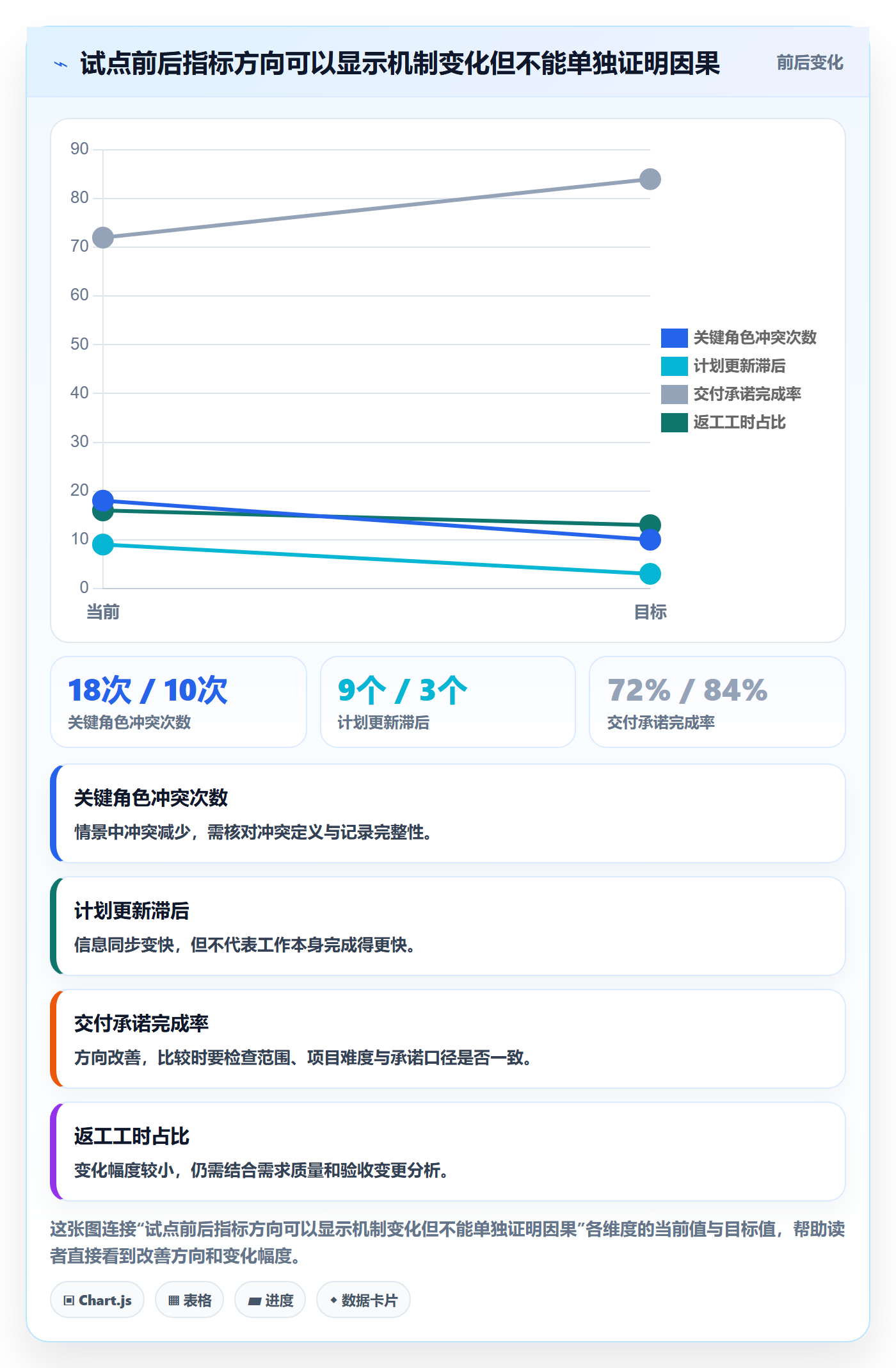 资源管理资源教程：企业管理者效率提升，避坑指南