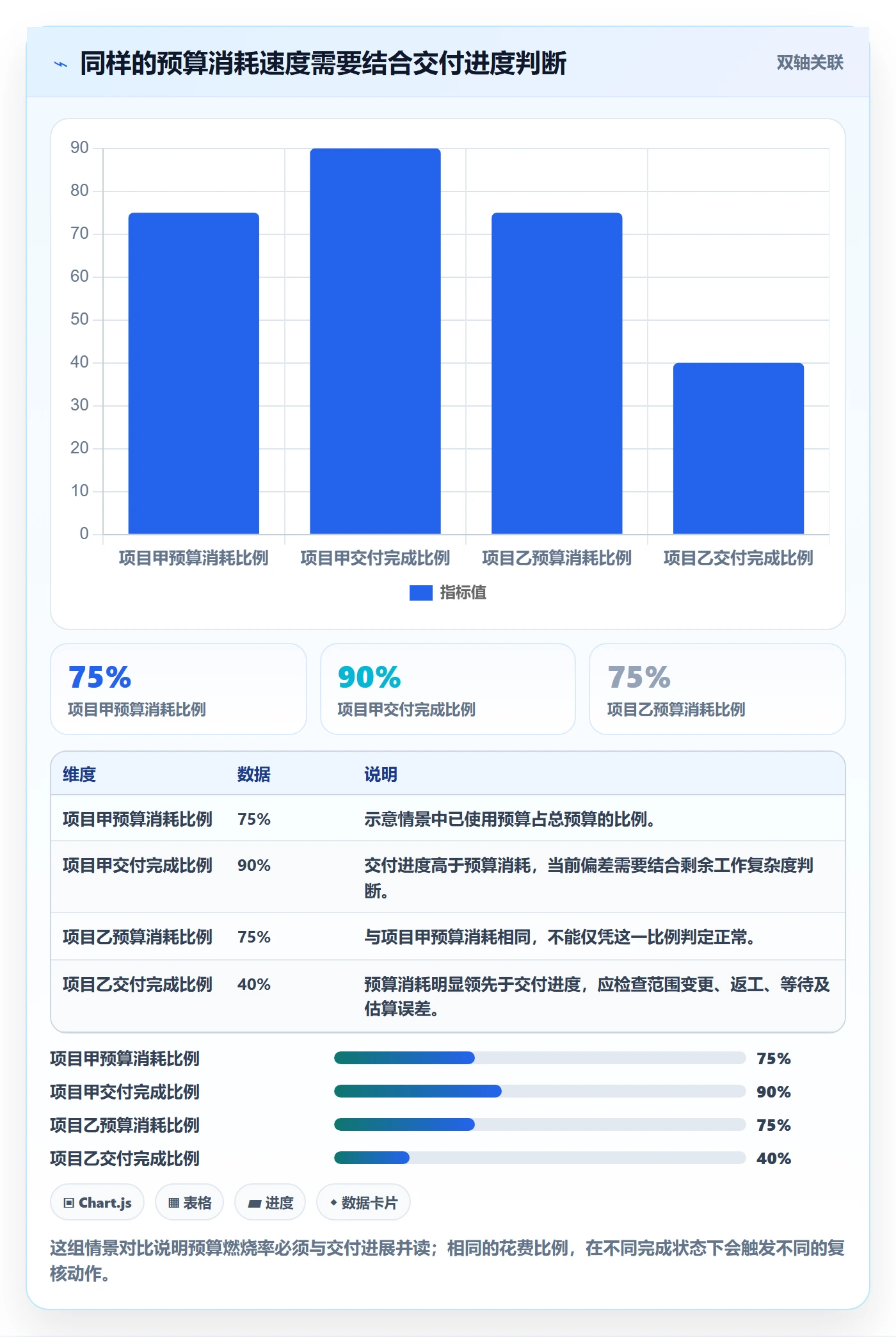 人力成本怎么做？研发团队落地方案：成本管理从0到1