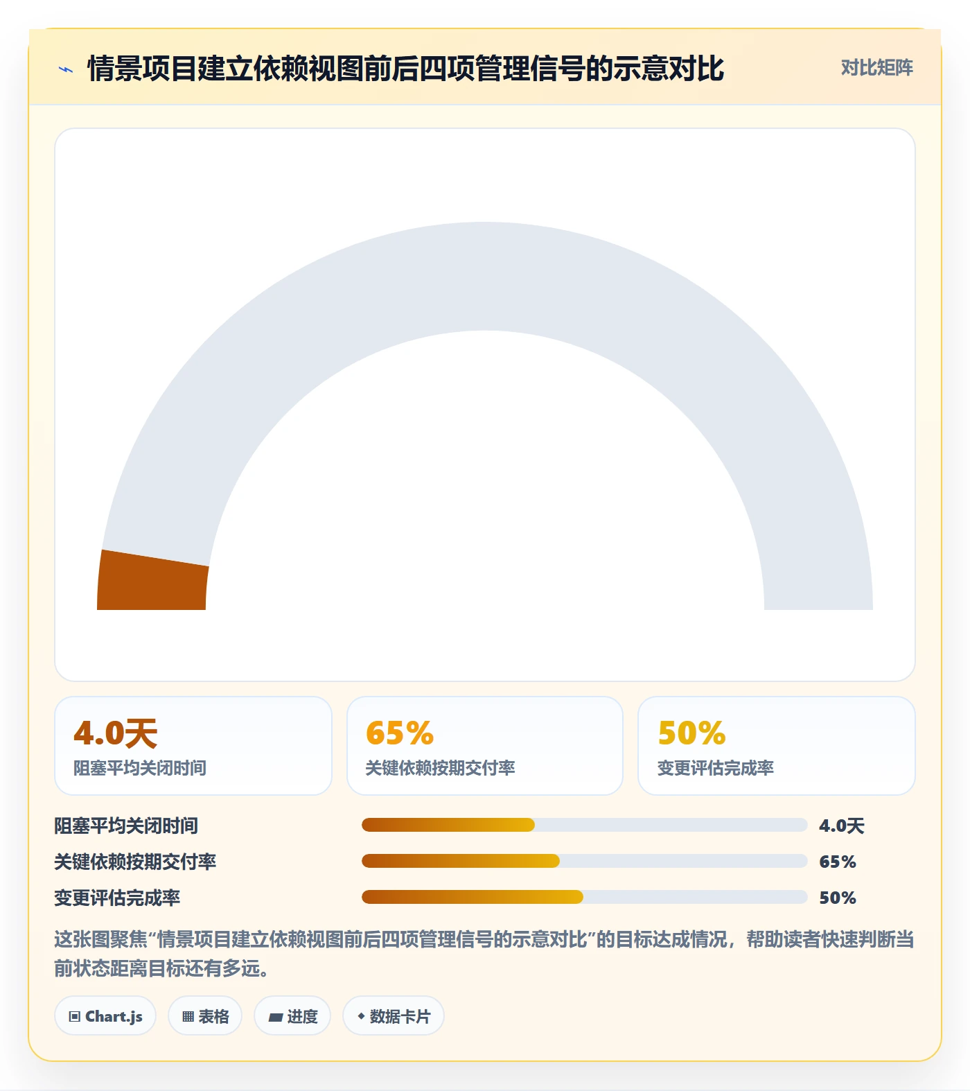动态管理指南:跨部门团队如何做好进度跟踪,实操方法全流程