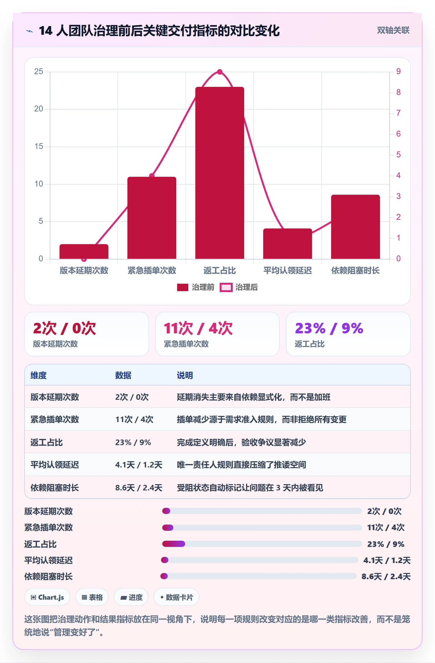多人任务管理指南：项目负责人如何做好任务分派，风险控制全流程