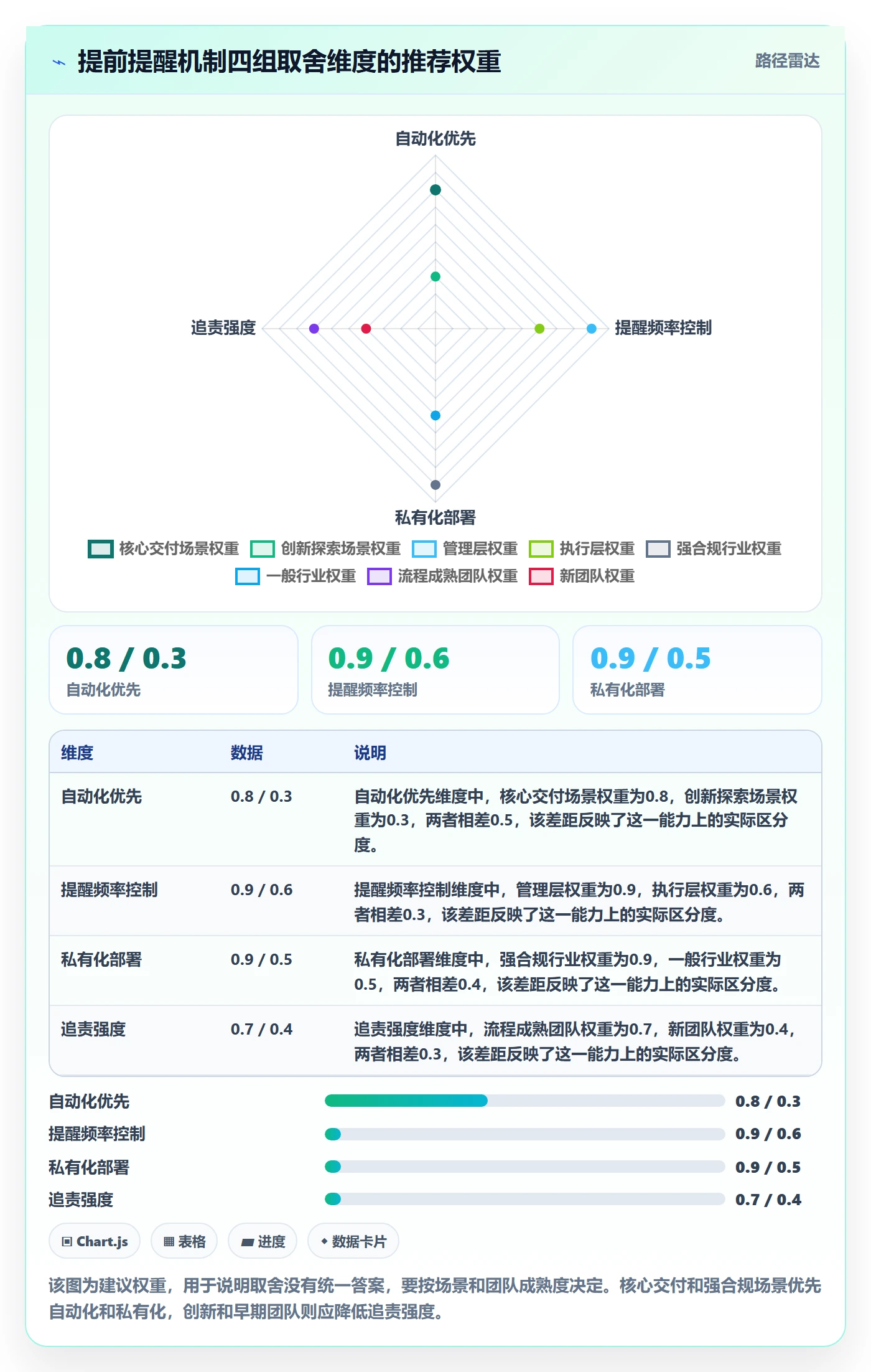 提前提醒怎么做?管理层效率提升:任务提醒从0到1