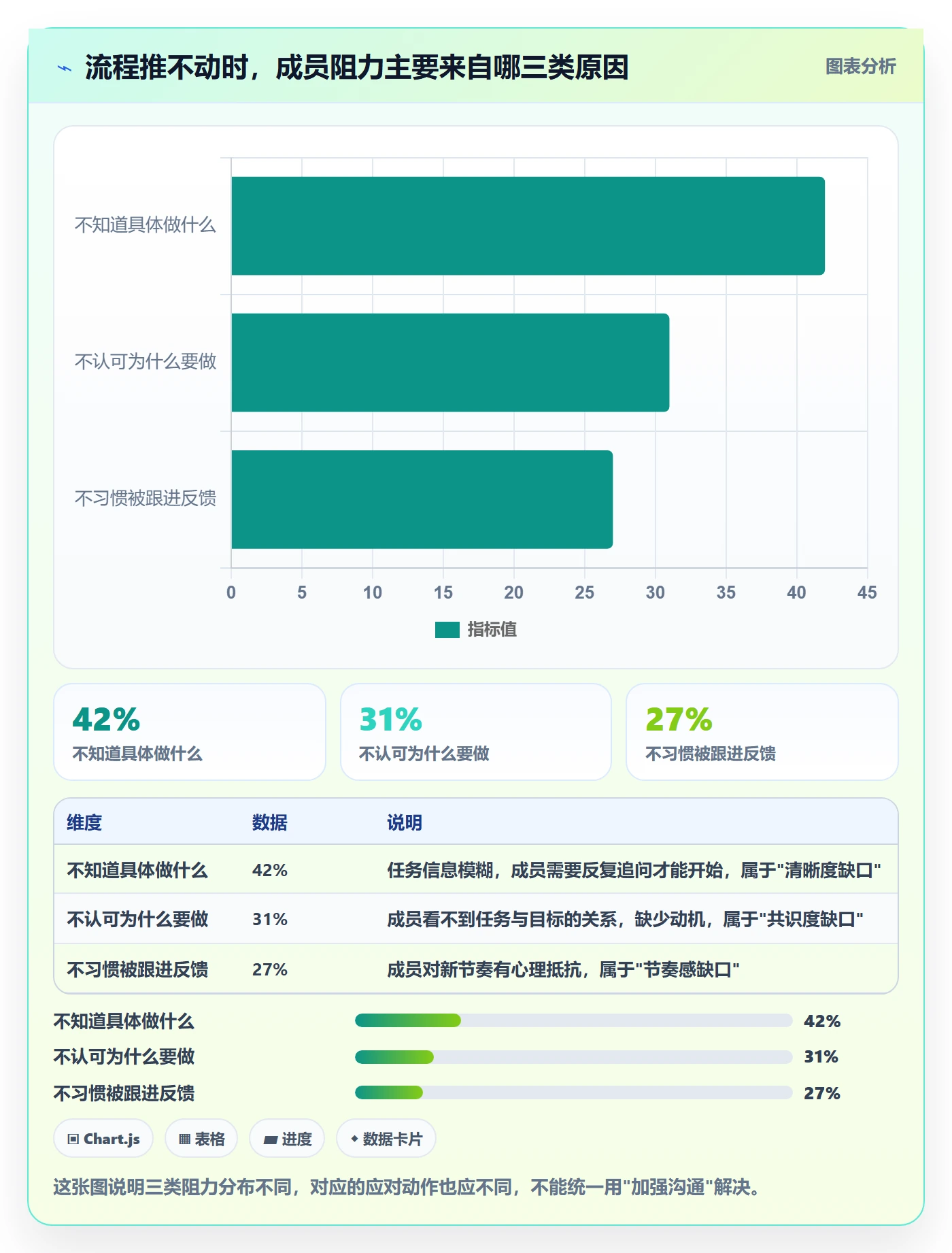 开始怎么做？项目成员流程优化：任务执行从0到1