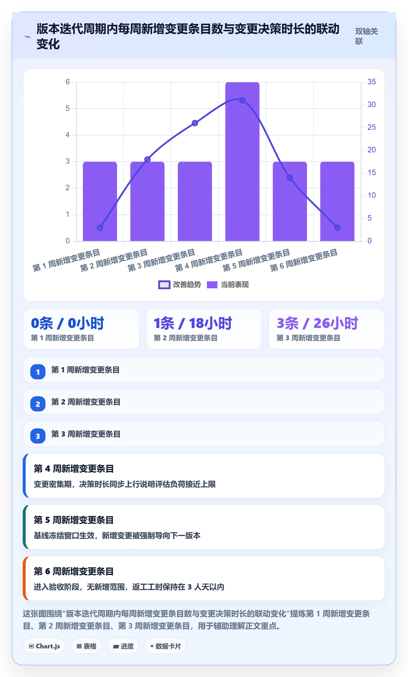 Scope实操方法:项目成员提升项目范围效率的入门指南方法与模板