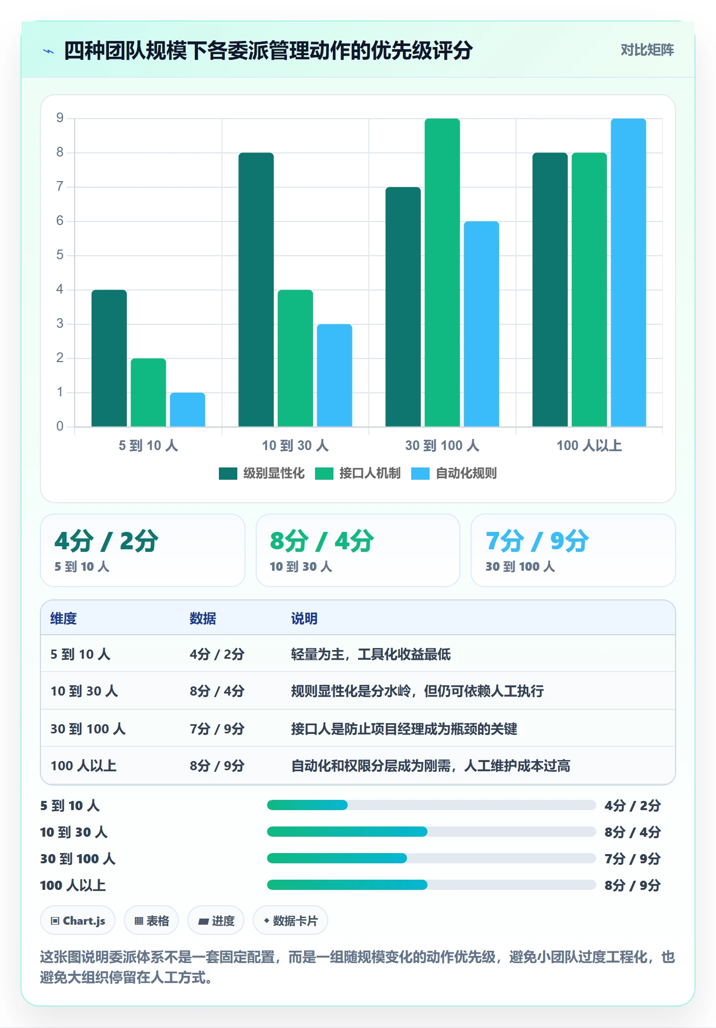 委派怎么做?项目经理效率提升:任务分派从0到1