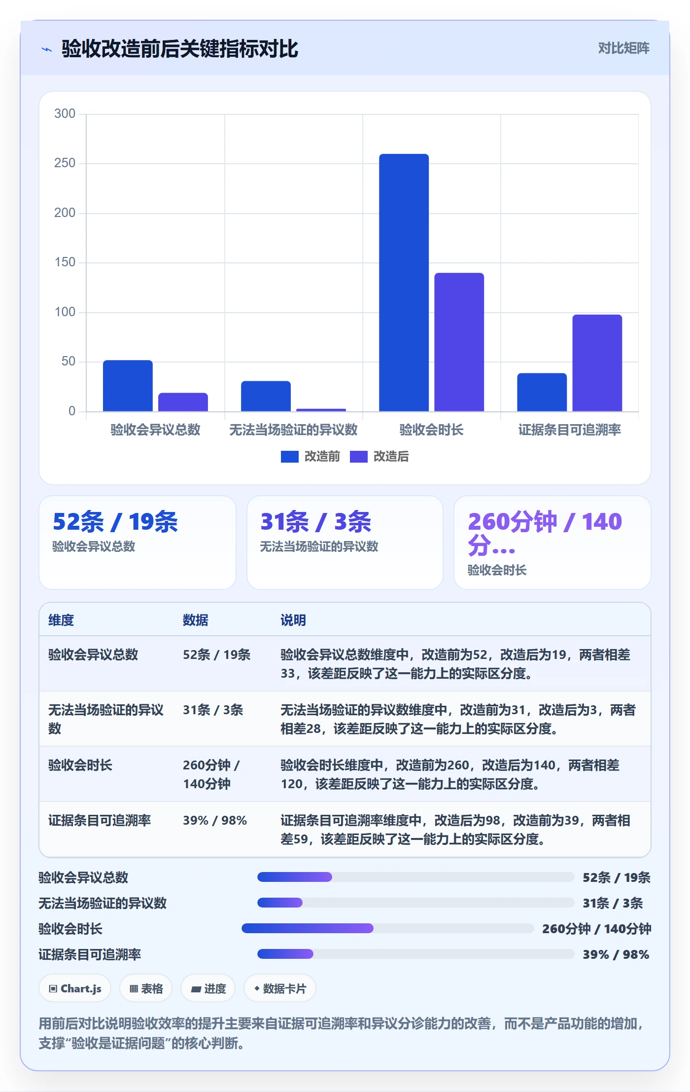 验收怎么做?实施团队最佳实践:任务验收从0到1