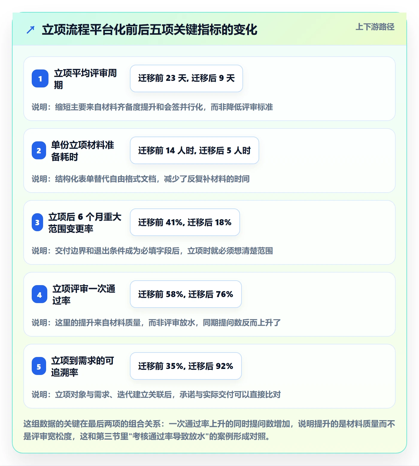 立项管理指南:管理层如何做好项目立项,实操方法全流程