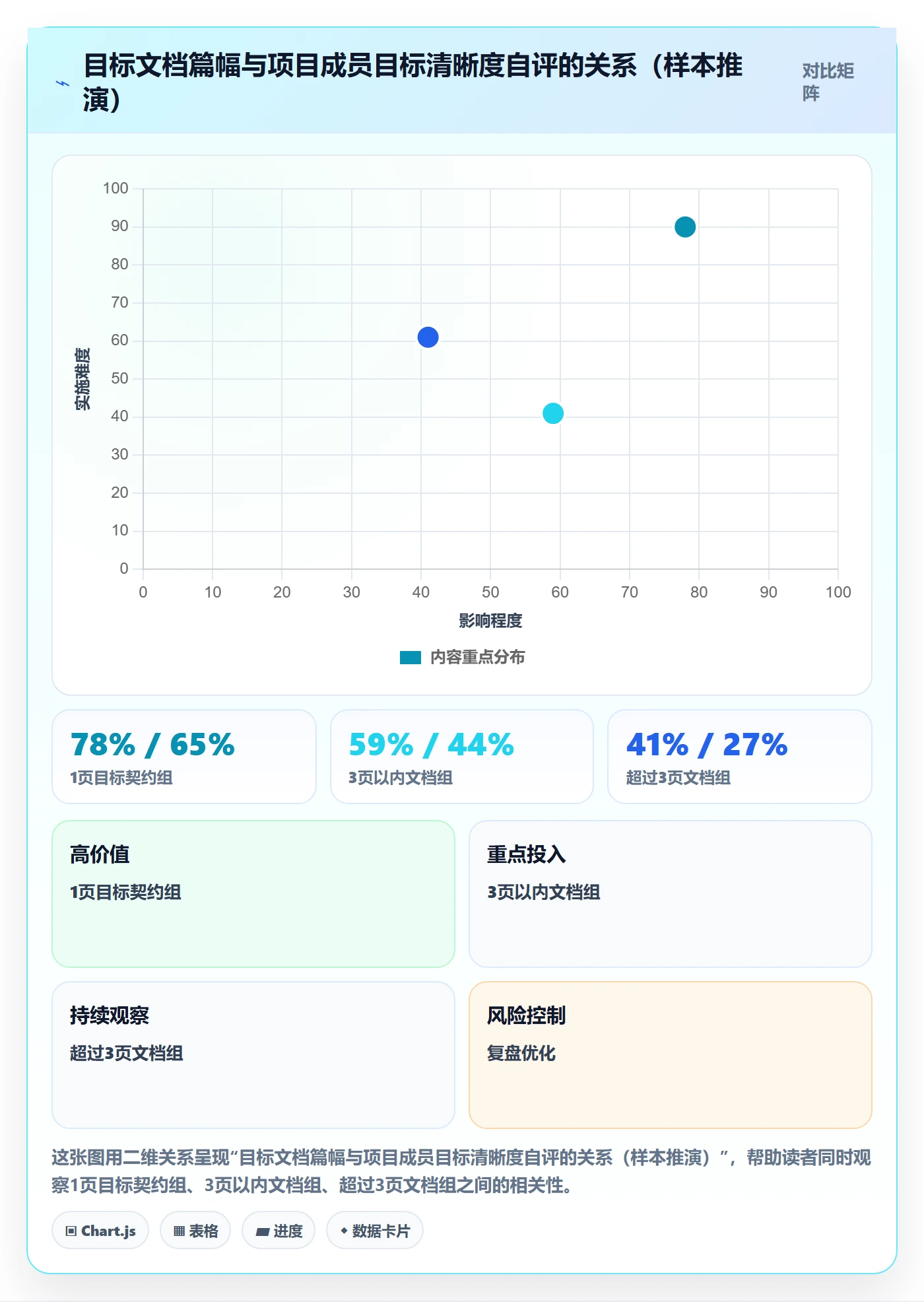 目标对齐怎么做？企业管理者制度设计：项目目标从0到1
