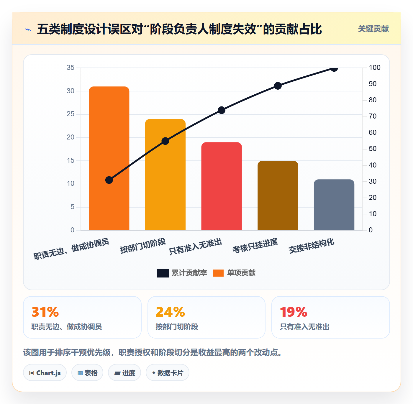 阶段负责人管理指南：项目负责人如何做好项目阶段，制度设计全流程