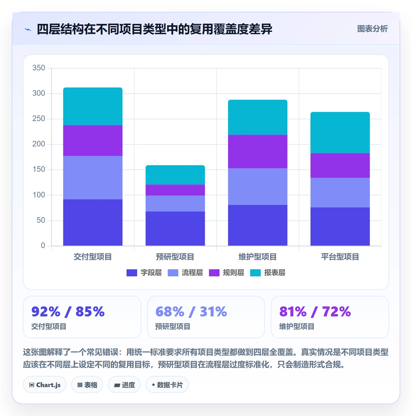 模板复用落地方案:企业管理者开展项目模板的效率提升案例解析