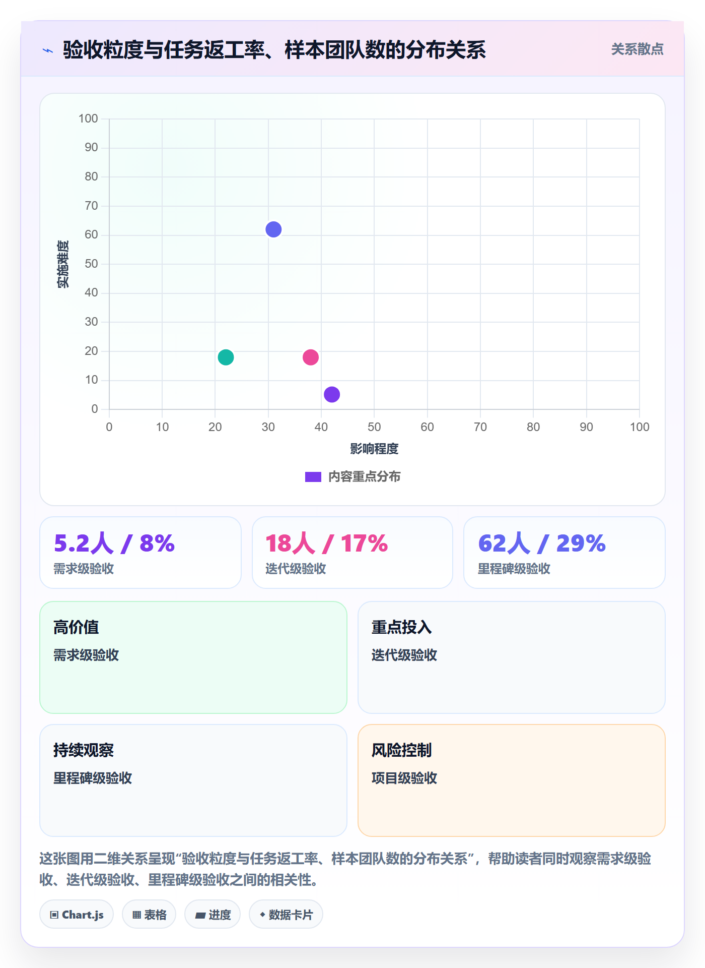 提交流程与规范:PMO任务验收制度设计关键指标