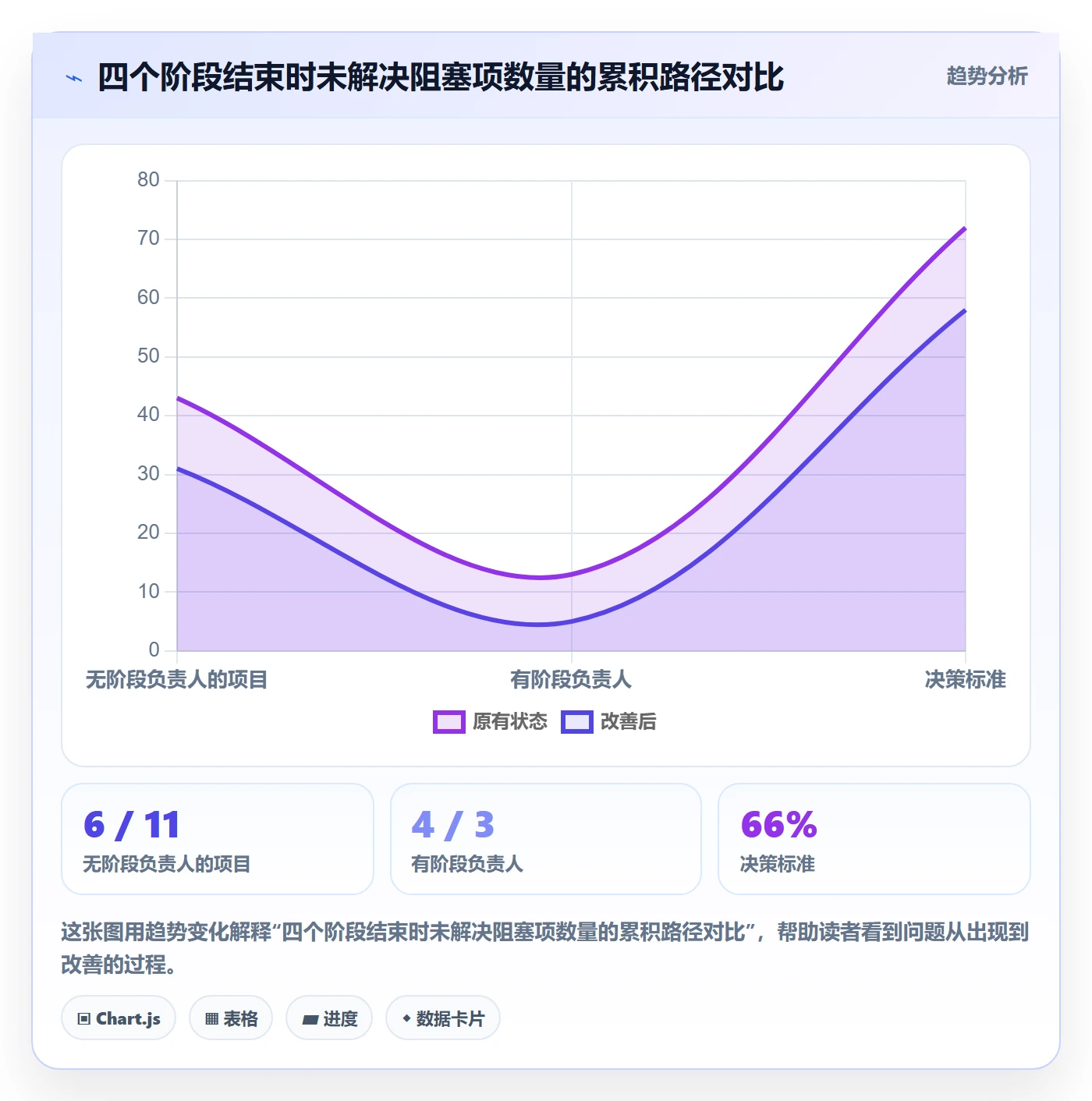 阶段负责人落地方案：企业管理者开展项目阶段的最佳实践案例解析