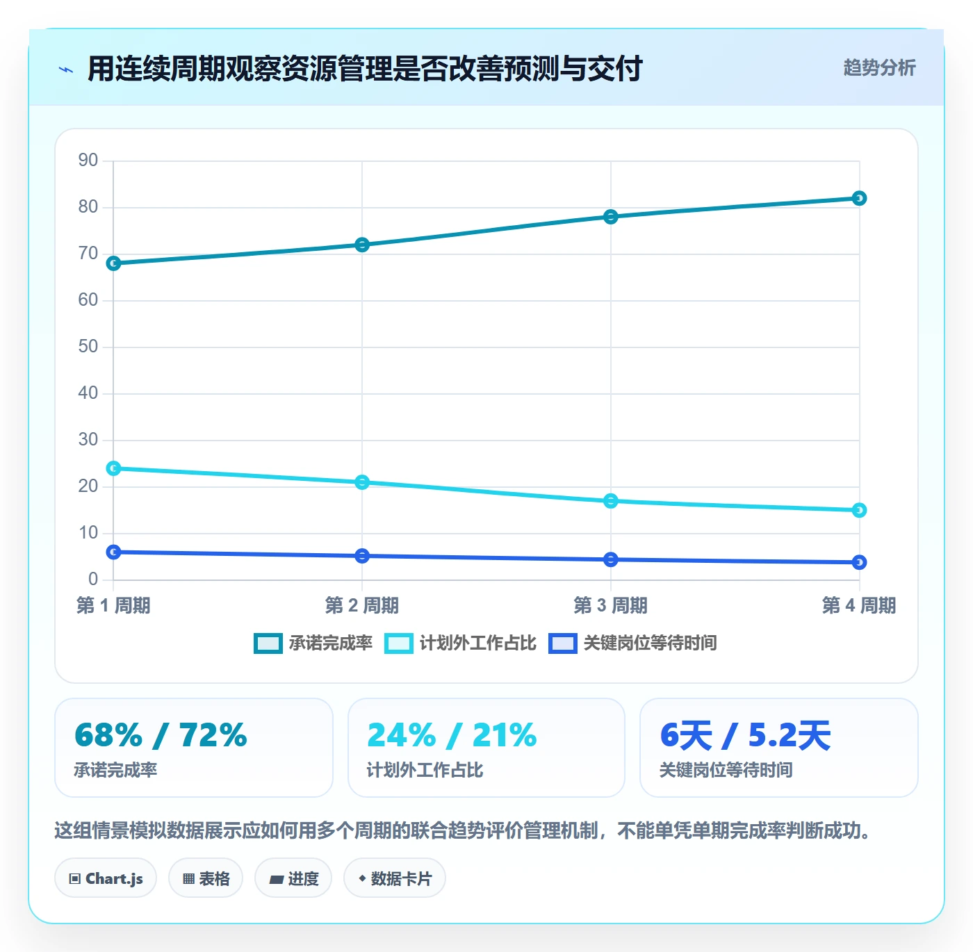 资源负载产能教程：管理层效率提升，避坑指南