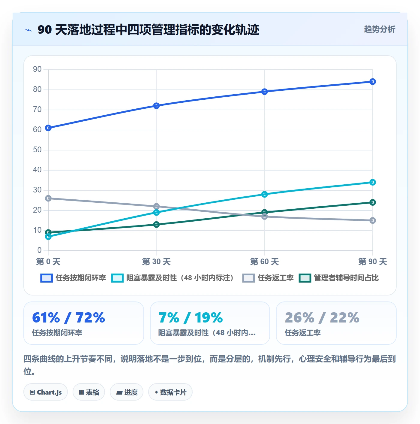 关注人管理方法大全:管理层任务管理落地方案落地清单