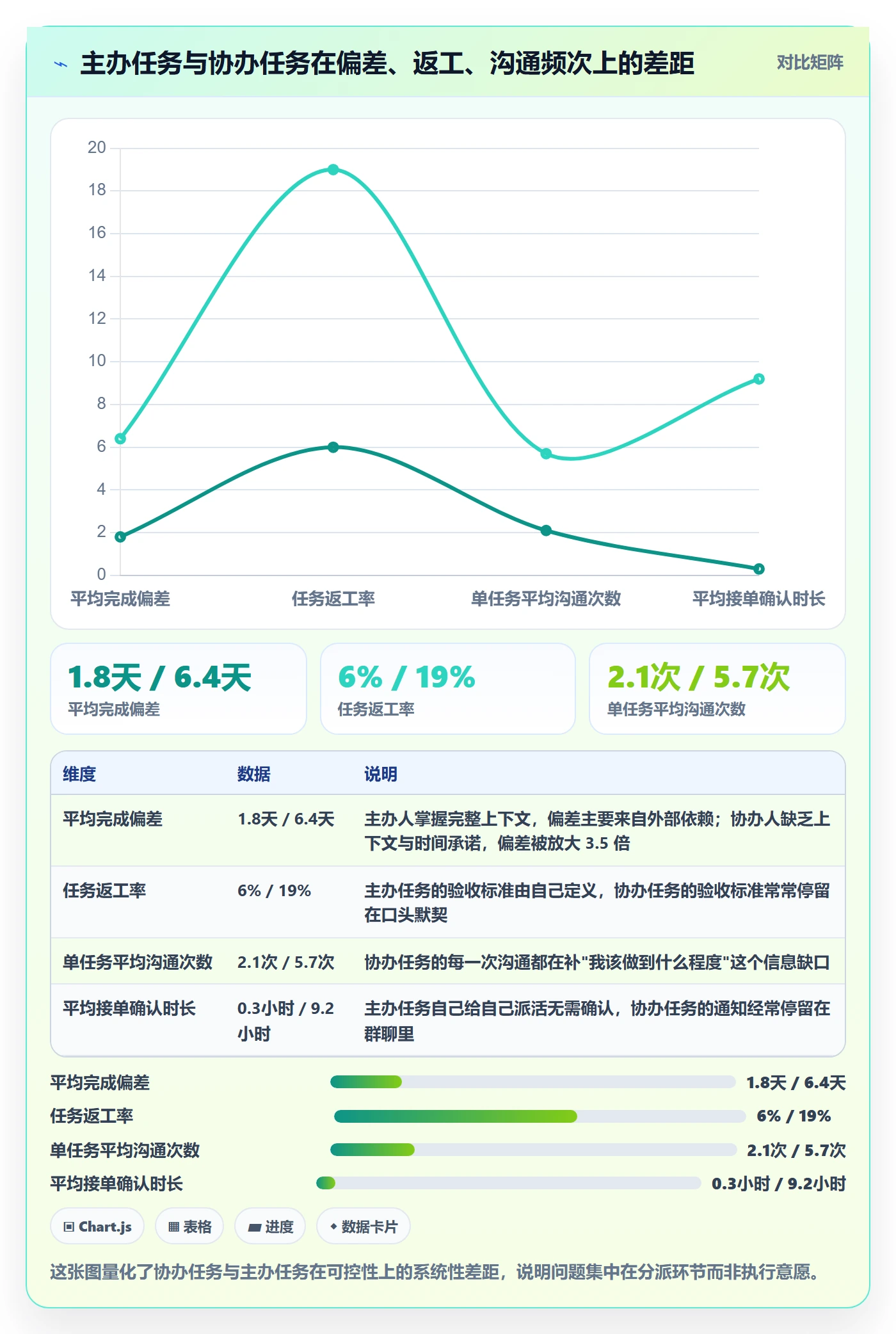 协办管理指南：实施团队如何做好任务分派，入门指南全流程