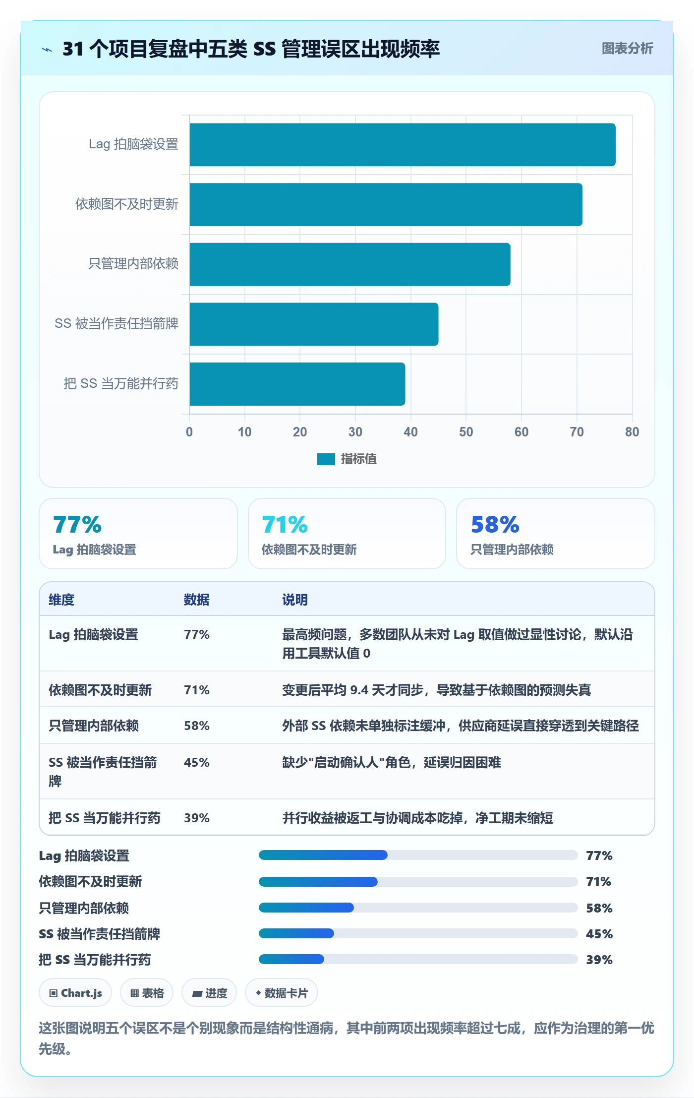 任务依赖如何做好SS?企业管理者流程优化与操作步骤
