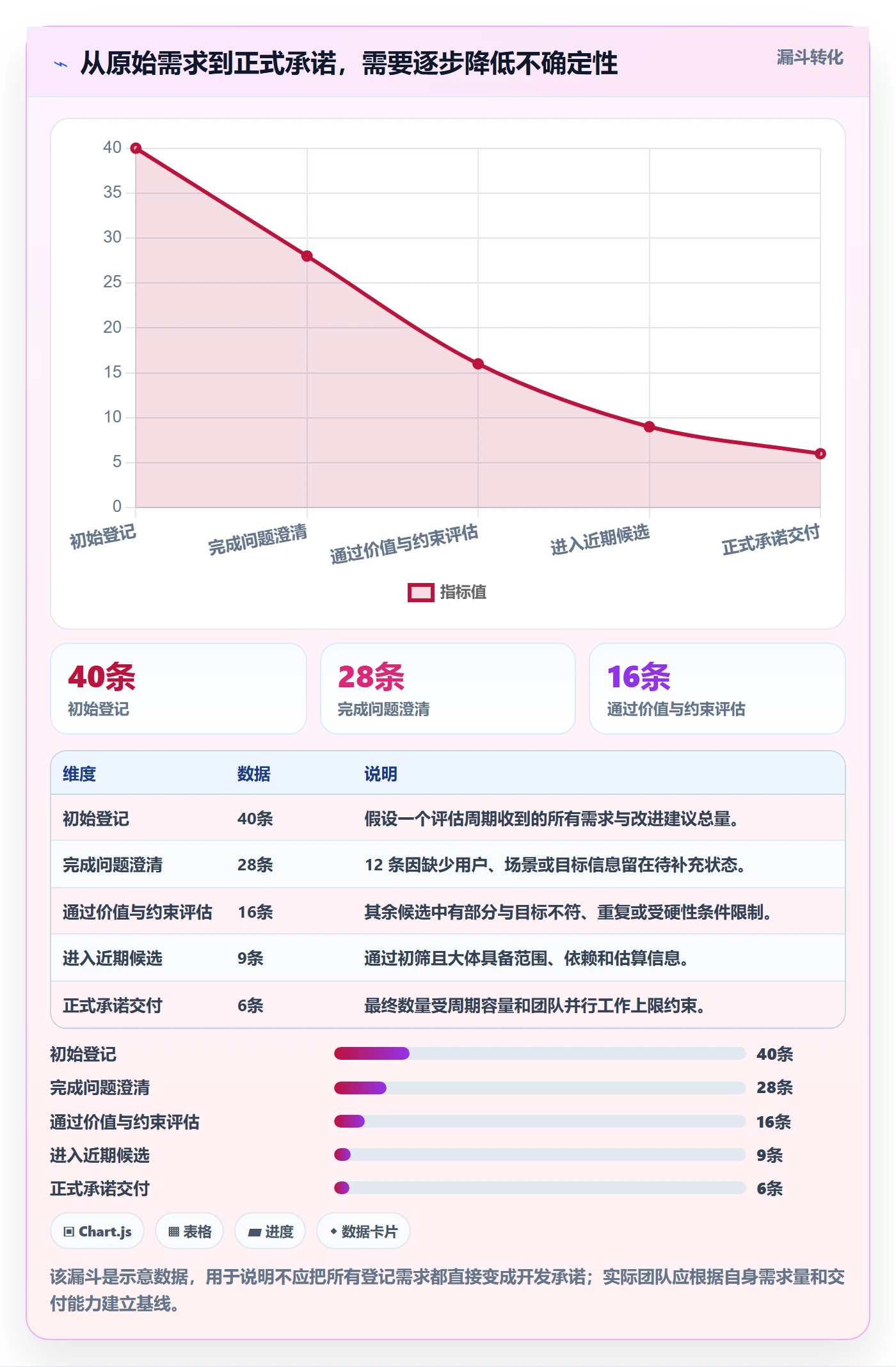 需求优先级管理指南:项目负责人如何做好需求排期,落地方案全流程