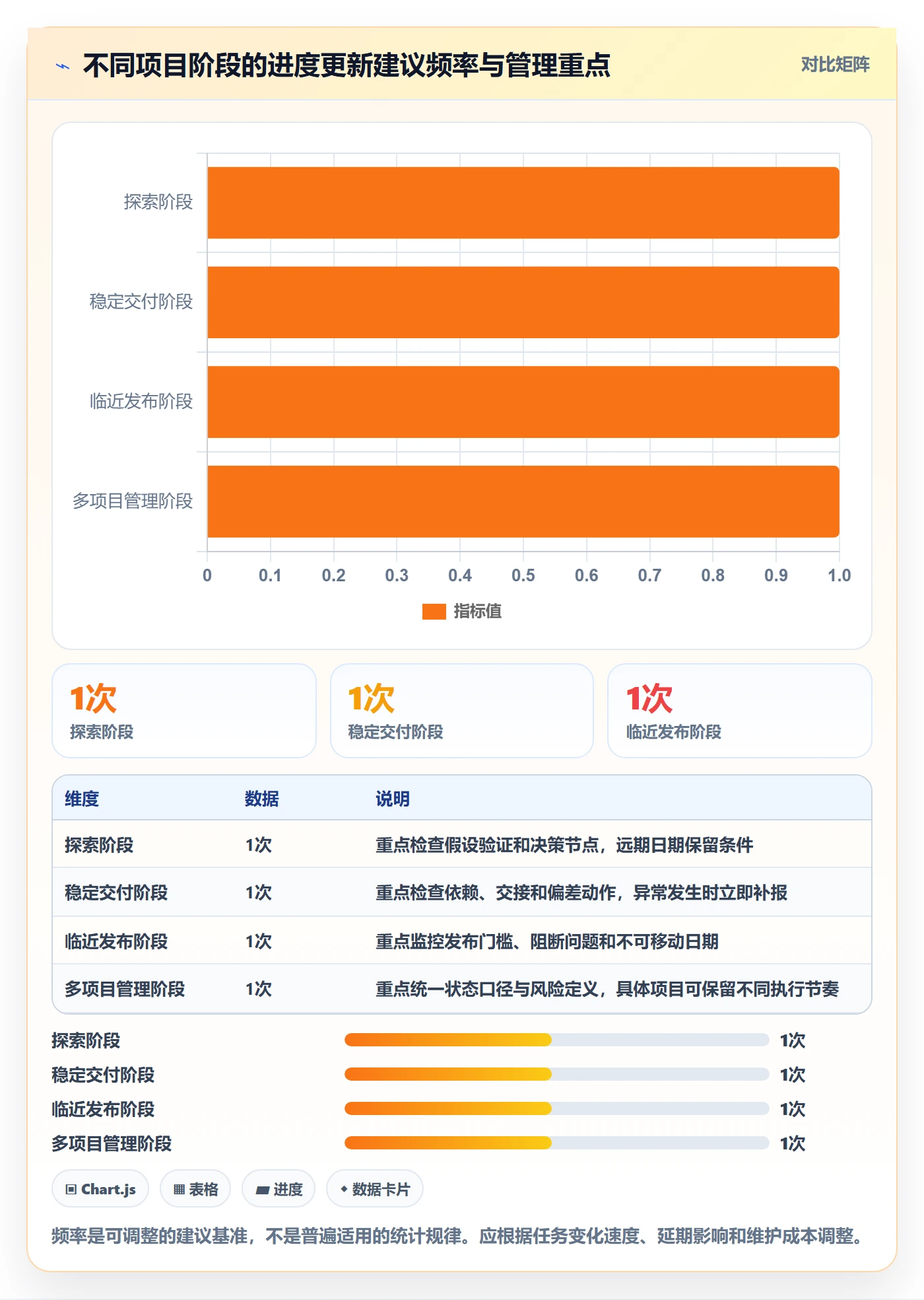 甘特图实际时间全流程：跨部门团队流程优化与一文讲清