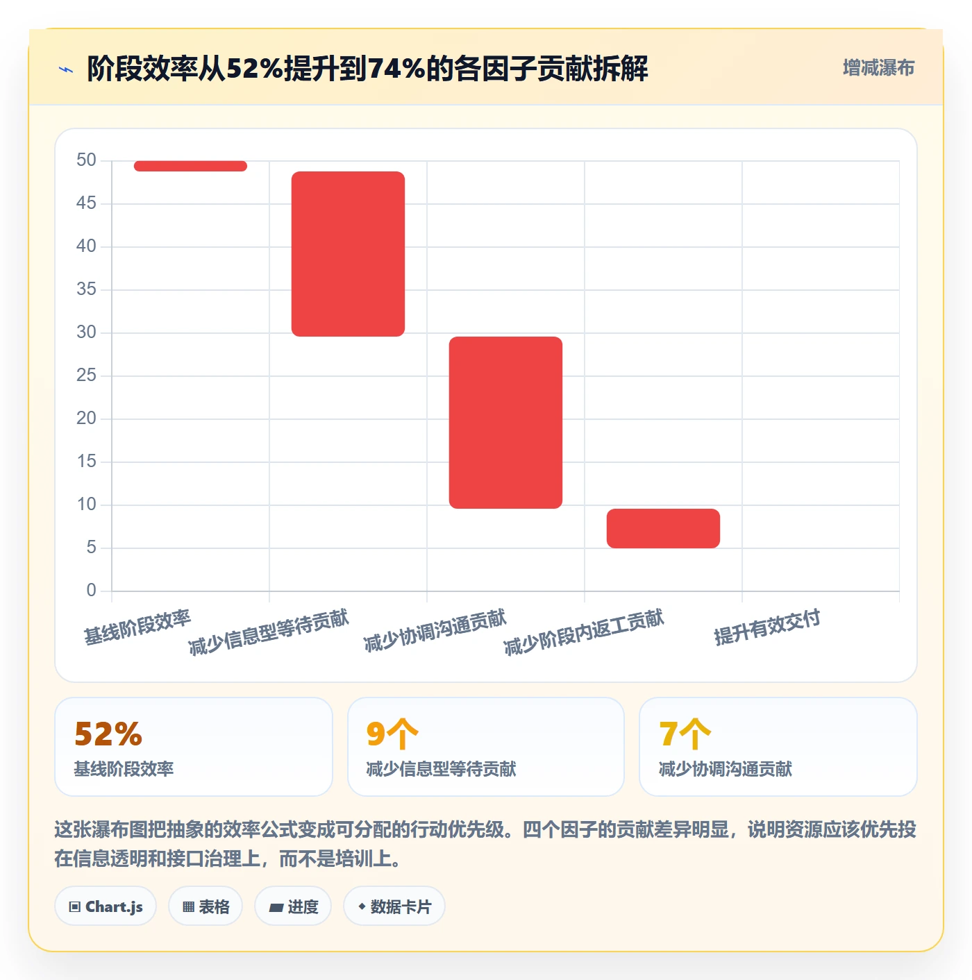 阶段负责人实操方法:项目经理提升项目阶段效率的实操方法方法与模板