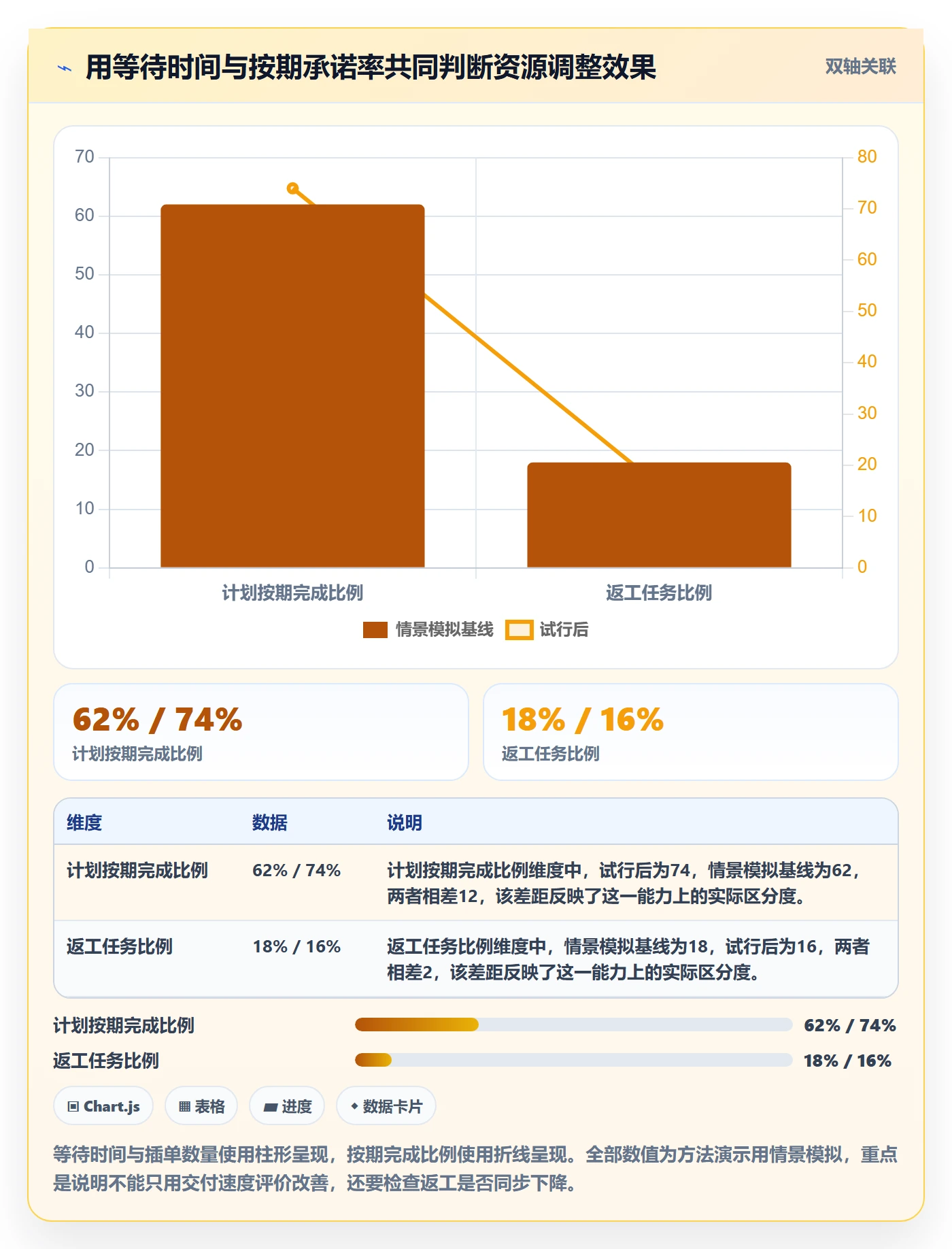 资源分配最佳实践:跨部门团队资源管理效率提升,常见问题