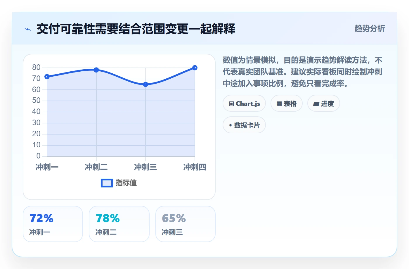 敏捷项目Scrum全流程:管理层数据分析与一文讲清
