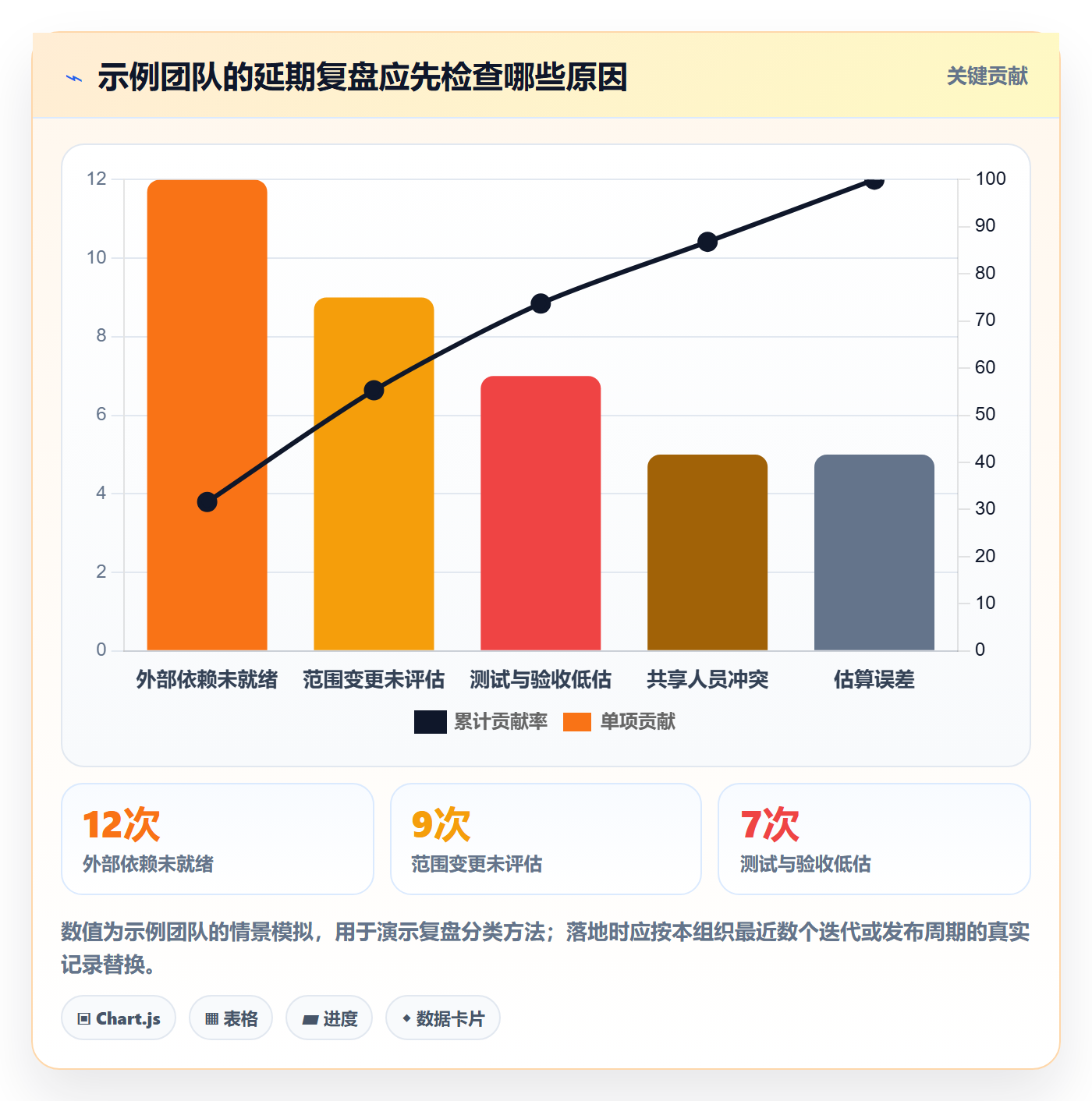 延期申请最佳实践:研发团队延期管理流程优化,常见问题