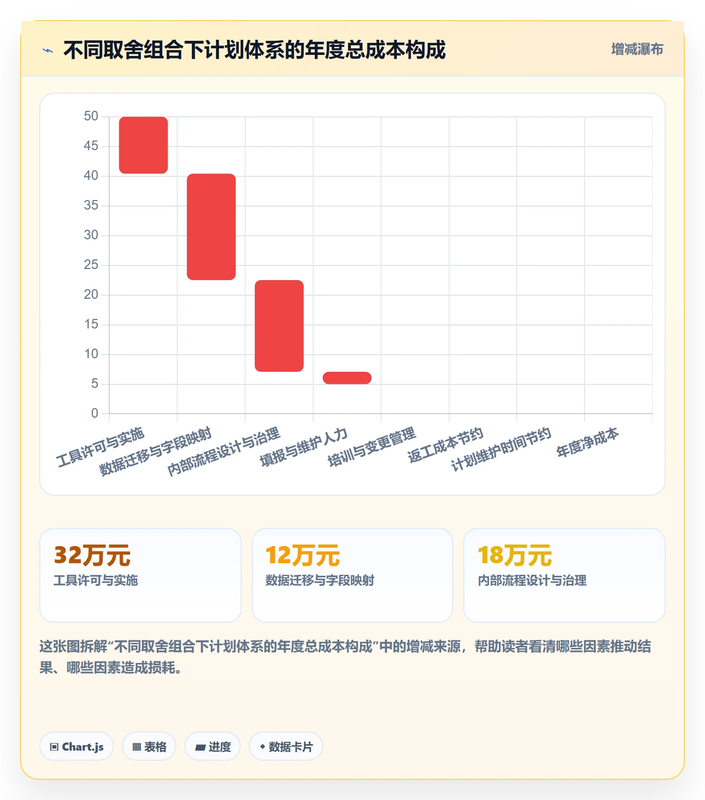 项目规划如何做好项目计划？项目经理效率提升与操作步骤