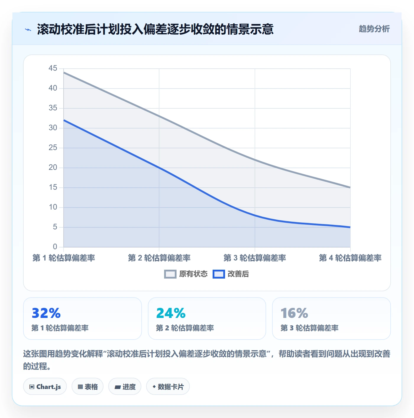 人力资源计划人员投入教程:项目负责人实操方法,避坑指南