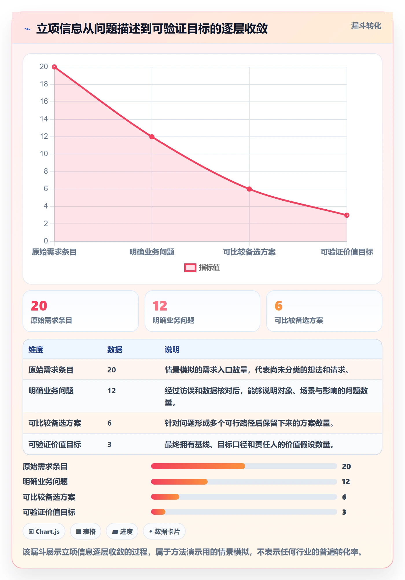 项目立项项目价值全流程:项目经理流程优化与一文讲清