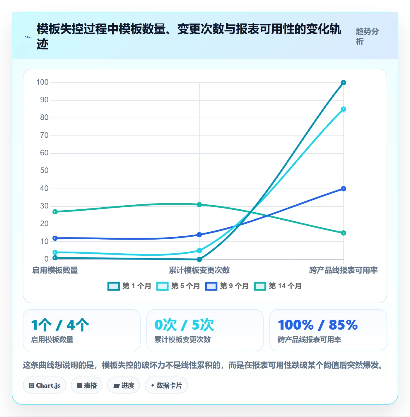 标准项目落地方案：项目成员开展项目模板的协同管理案例解析