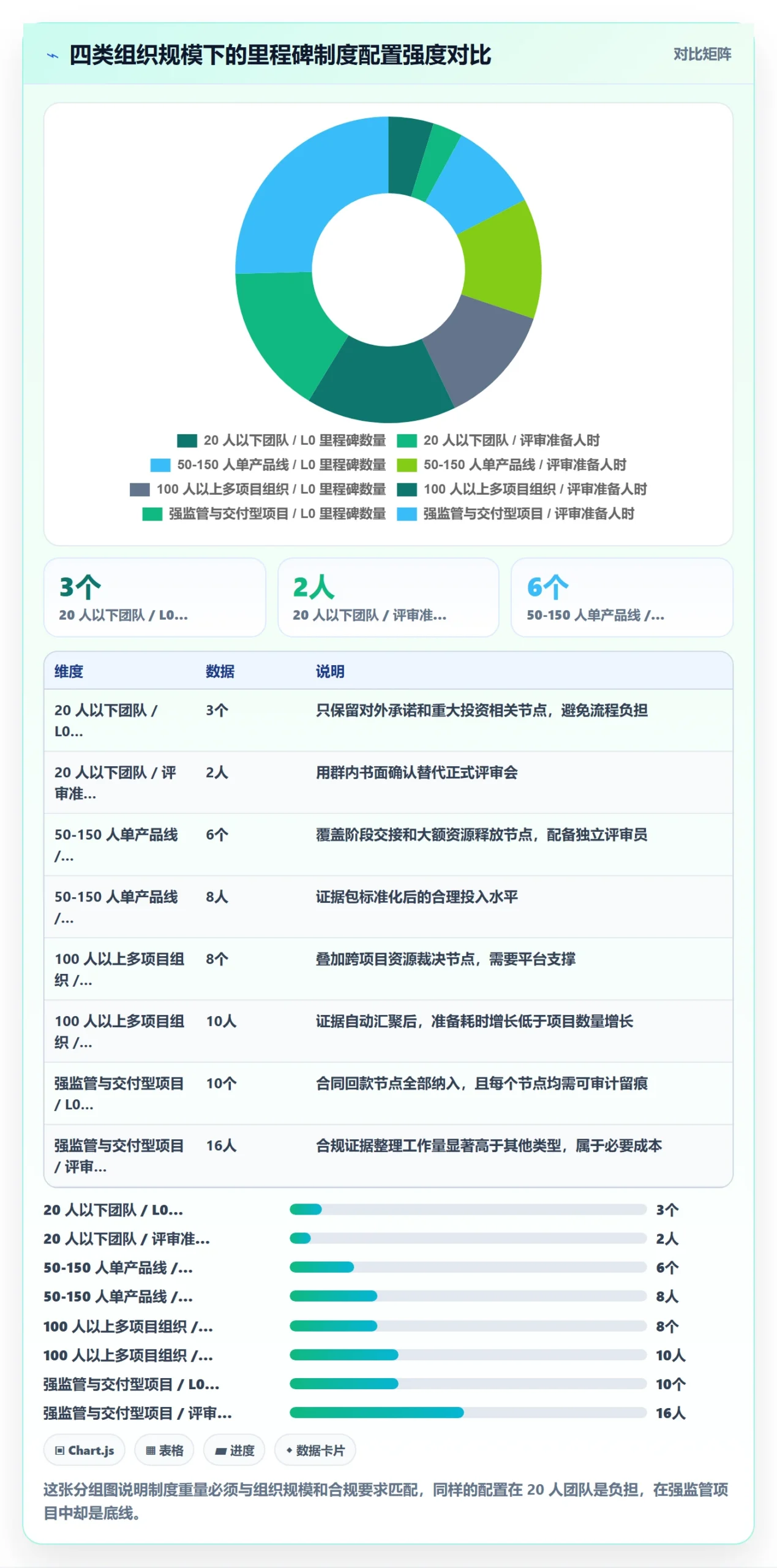 里程碑如何做好关键节点?实施团队制度设计与操作步骤