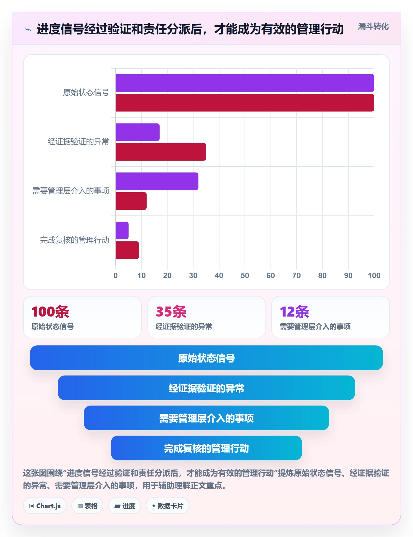 动态管理方法大全:管理层进度跟踪制度设计落地清单