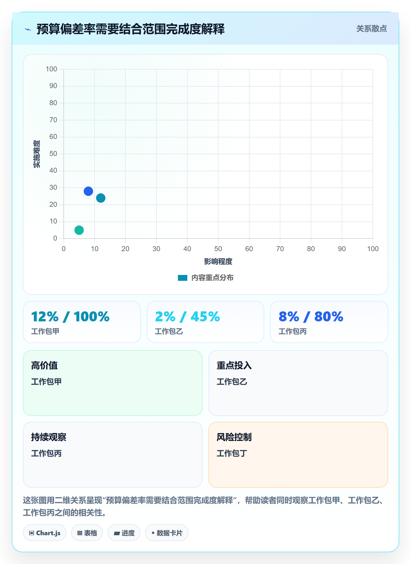 实际成本流程与规范:项目成员成本管理最佳实践关键指标