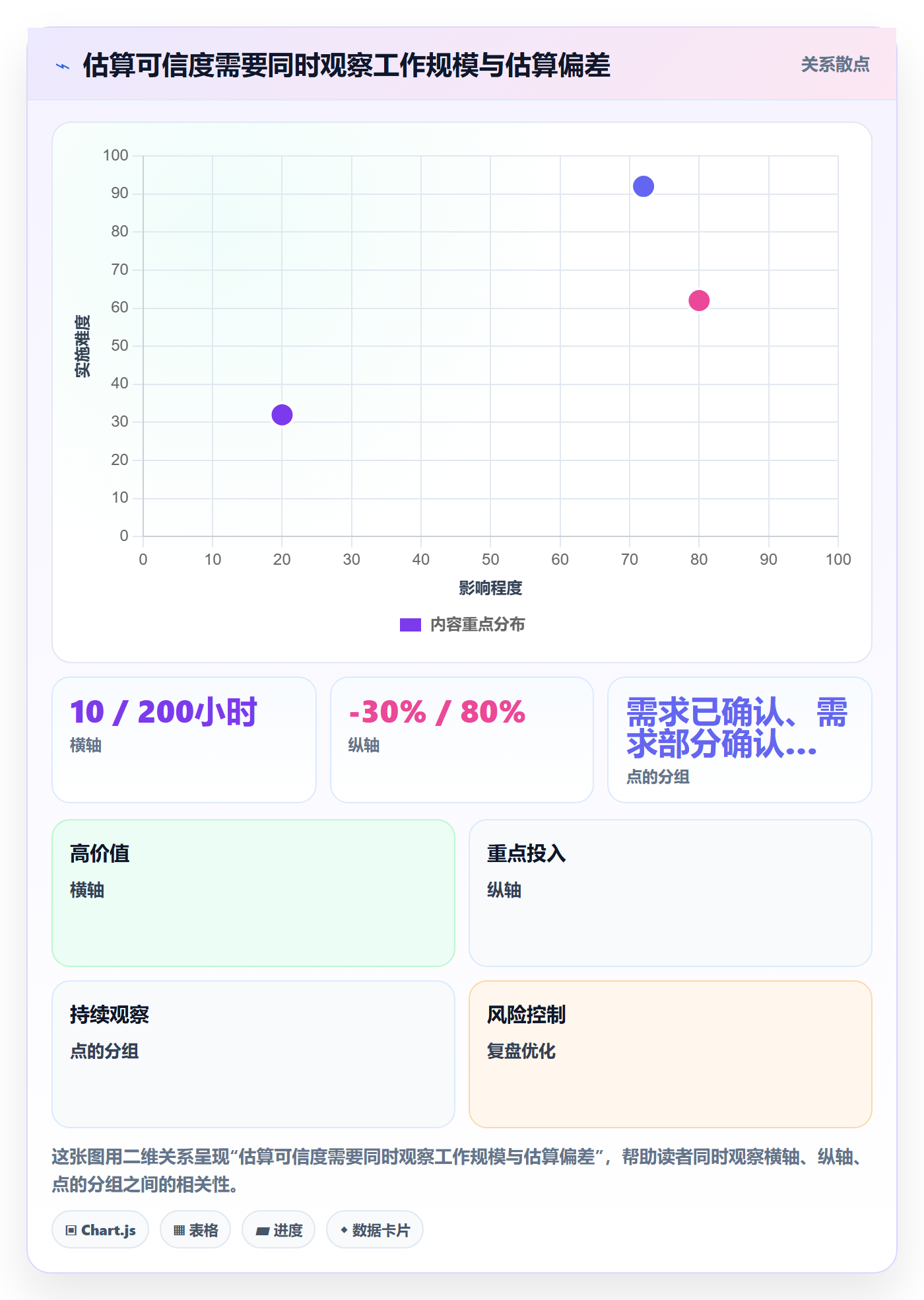 工时管理如何做好计划工时?企业管理者流程优化与操作步骤