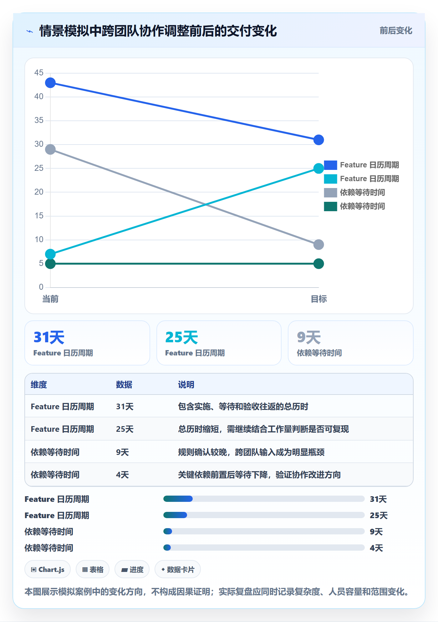 敏捷项目Feature教程：项目经理协同管理，避坑指南