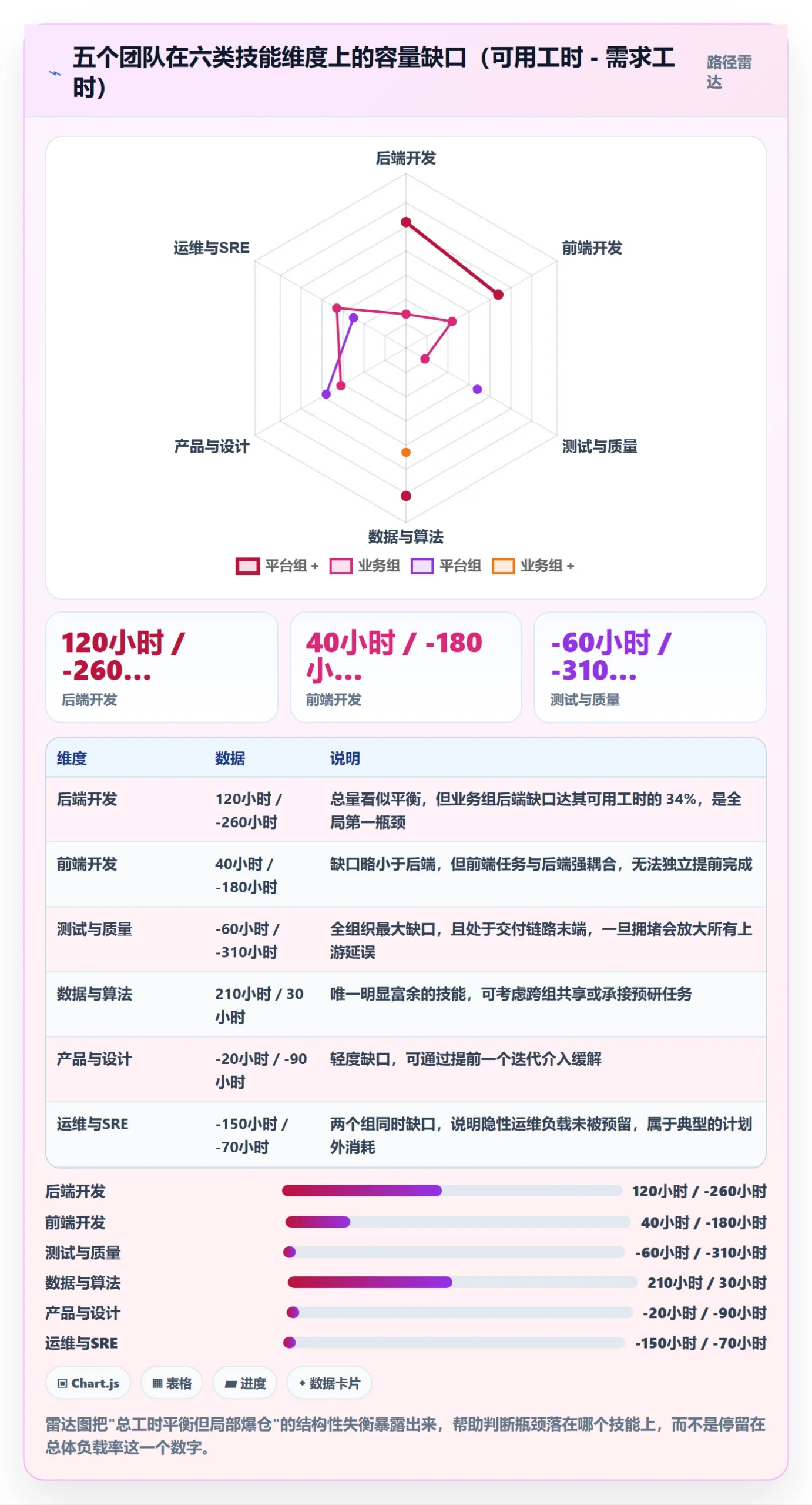 人力资源计划资源负载教程：企业管理者最佳实践，避坑指南