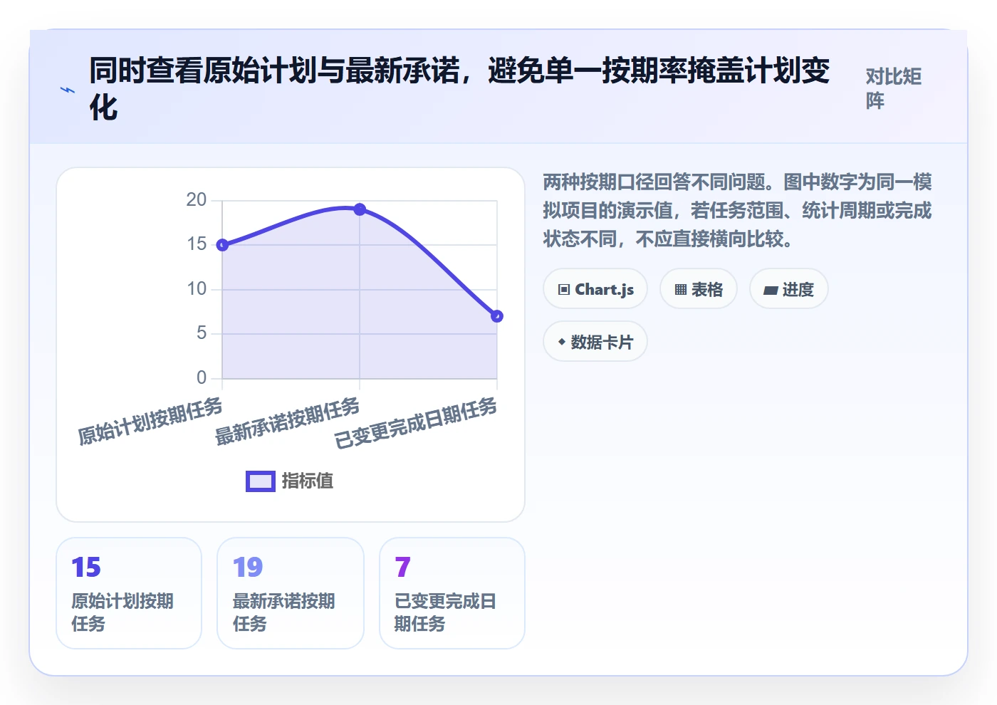 计划安排落地方案:跨部门团队开展日历视图的数据分析案例解析
