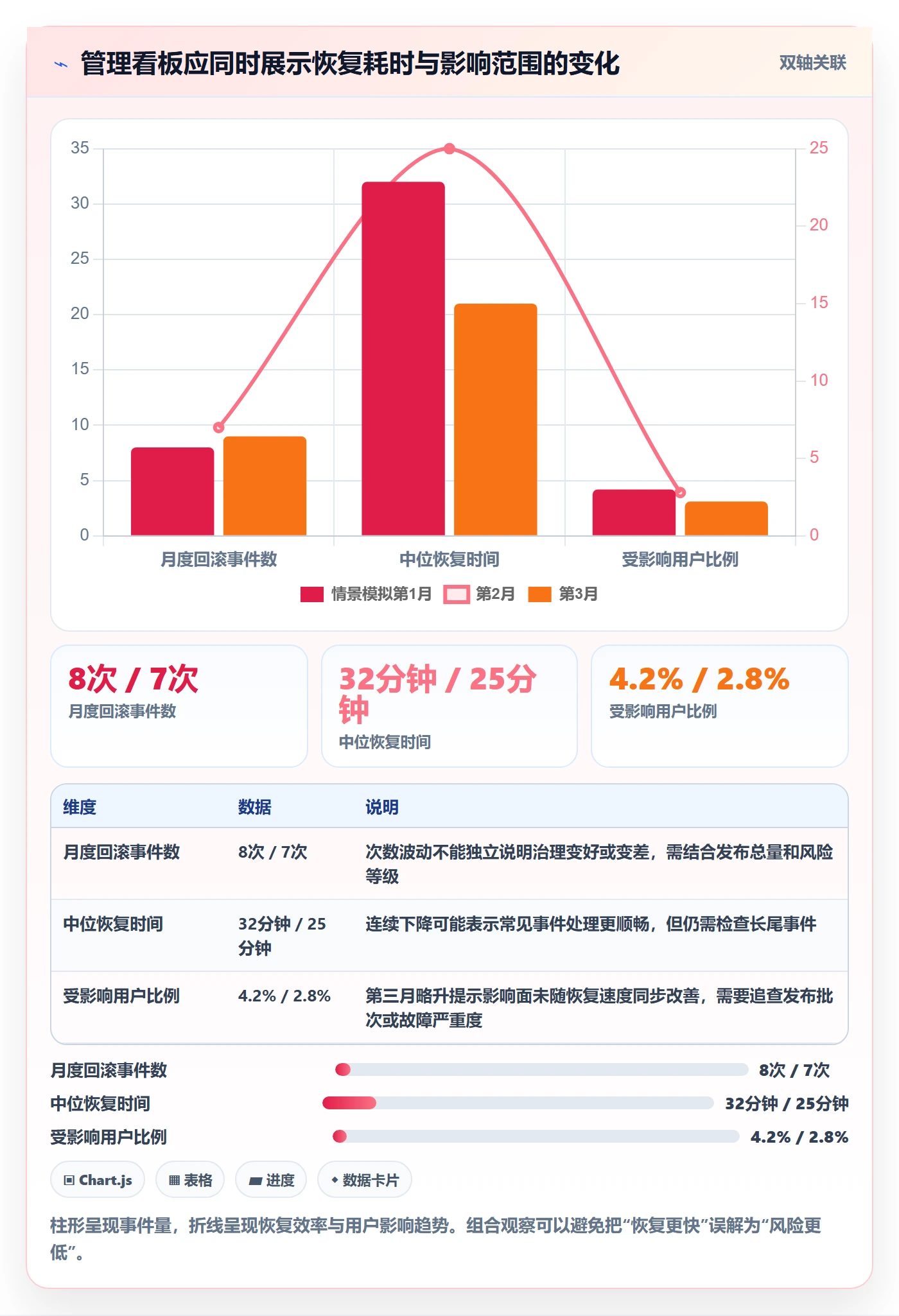 回滚流程与规范:管理层发布管理流程优化关键指标
